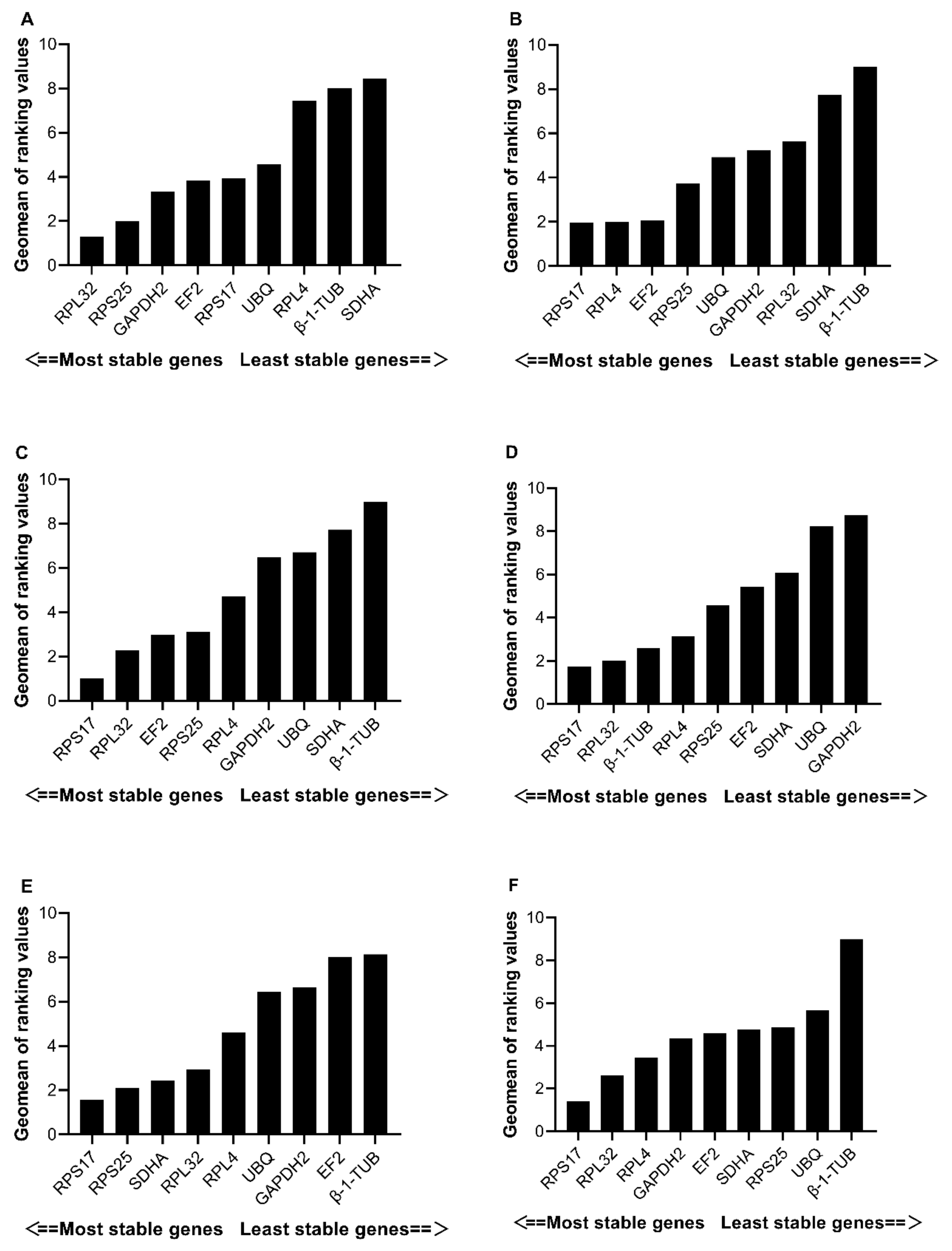 Insects 13 00773 g002 550