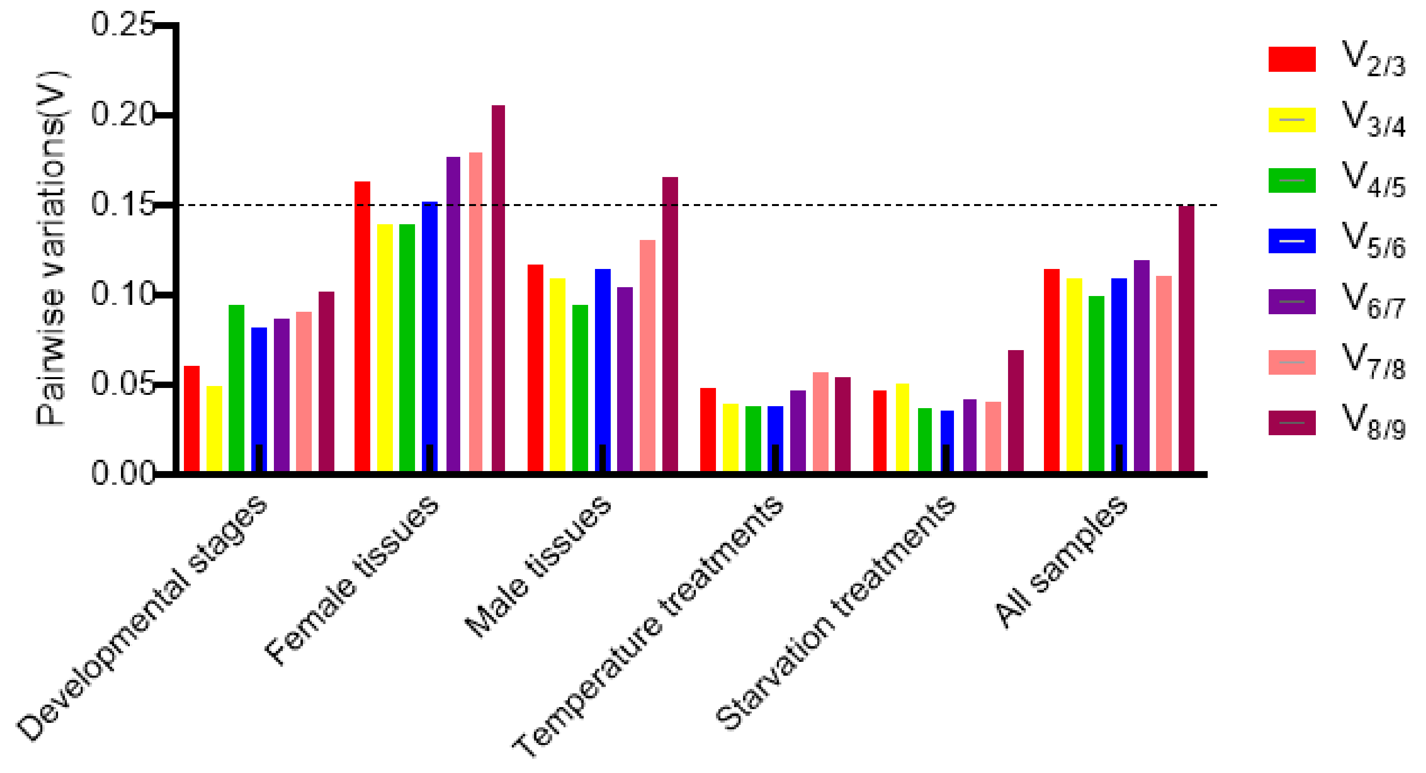 Insects 13 00773 g003 550