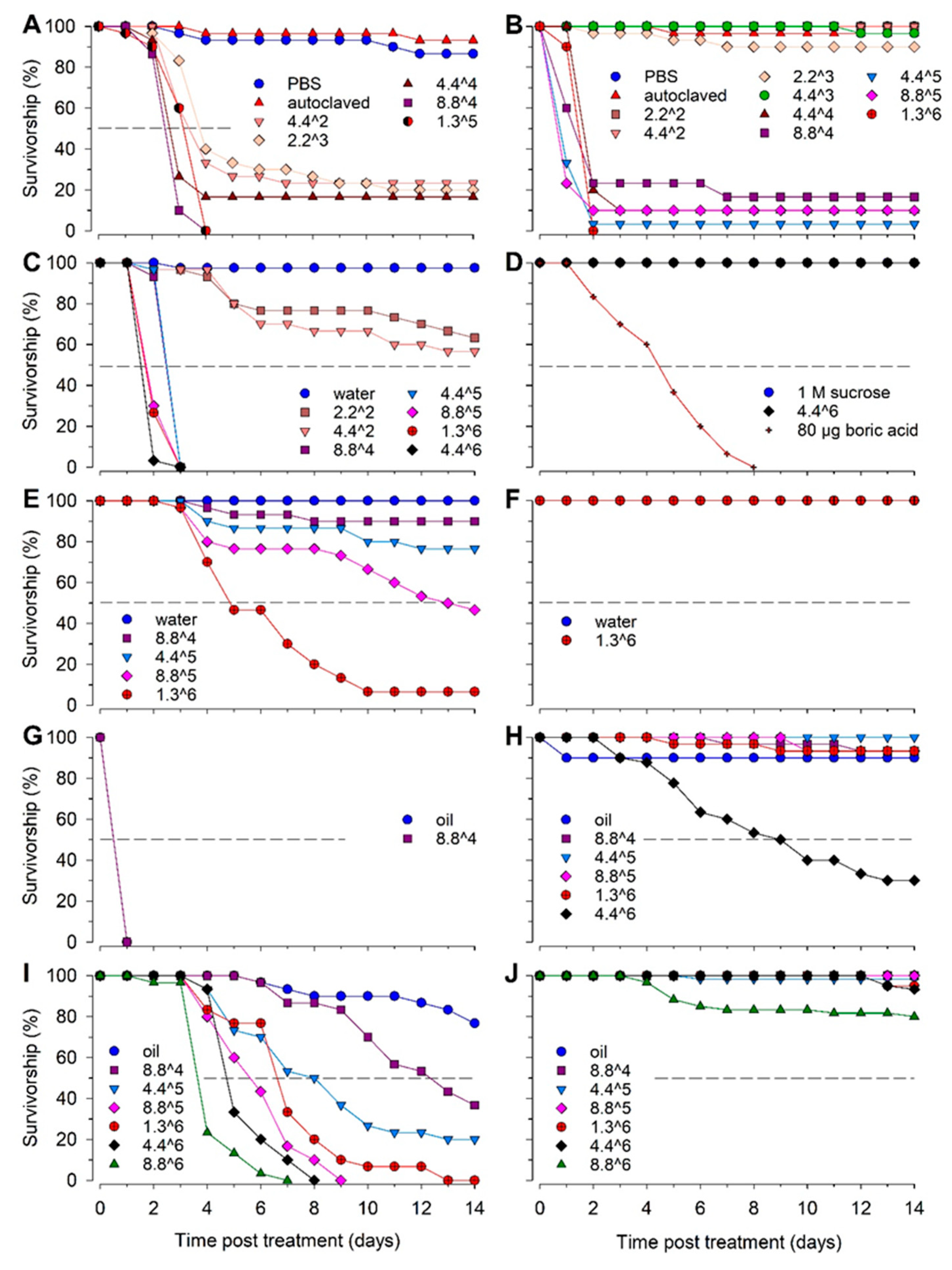 Insects 13 00774 g001 Insects 13 00774 g001