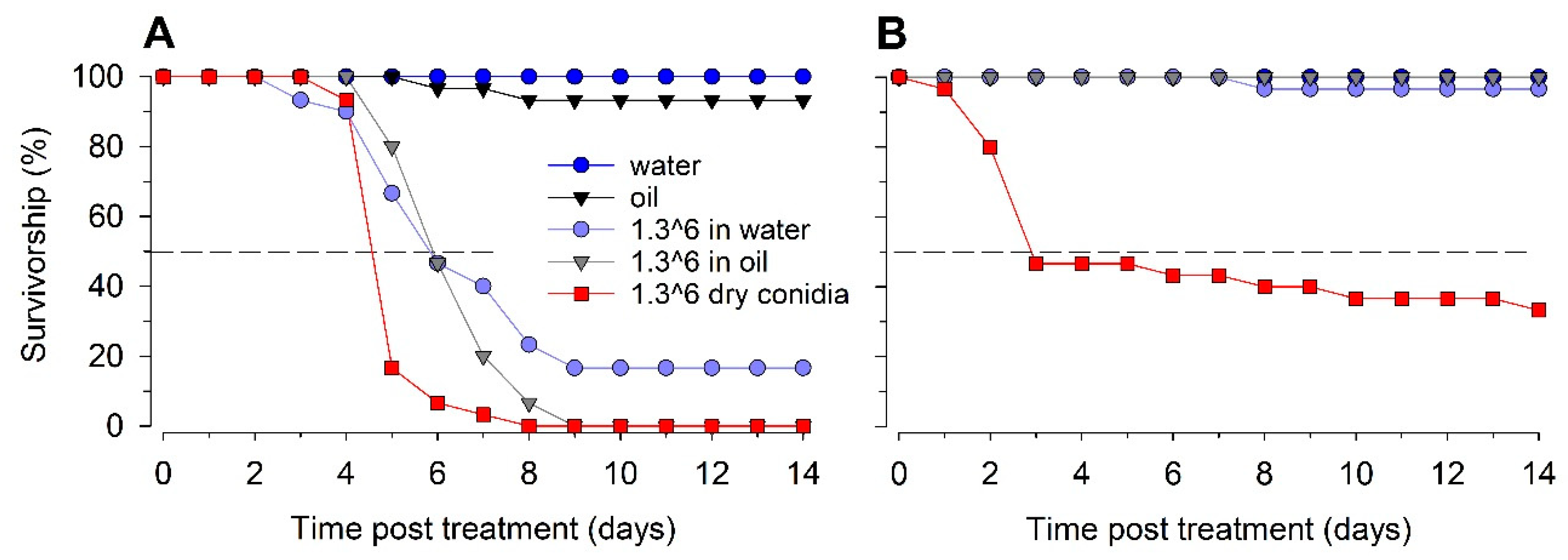 Insects 13 00774 g002 Insects 13 00774 g002