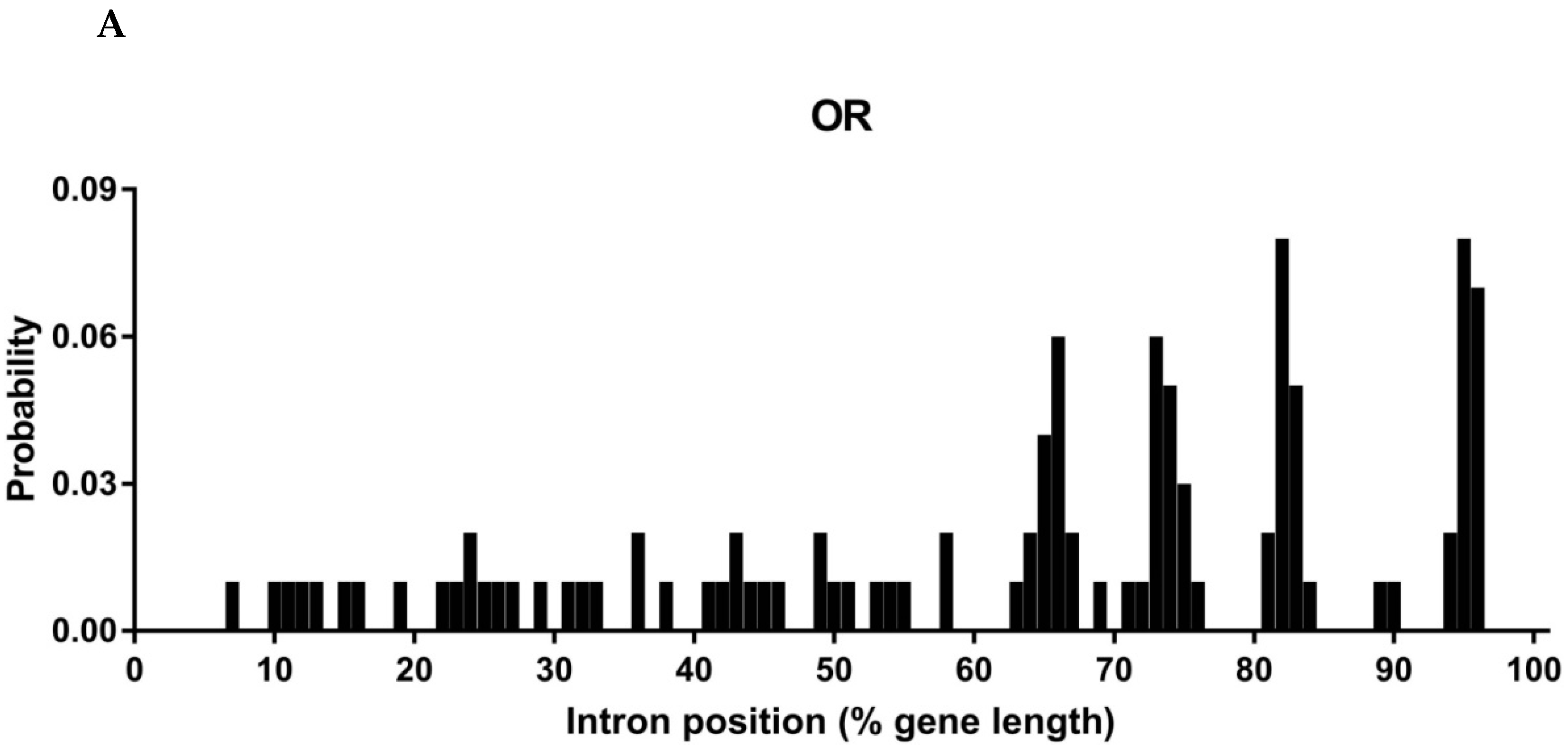Insects 13 00779 g002a 550