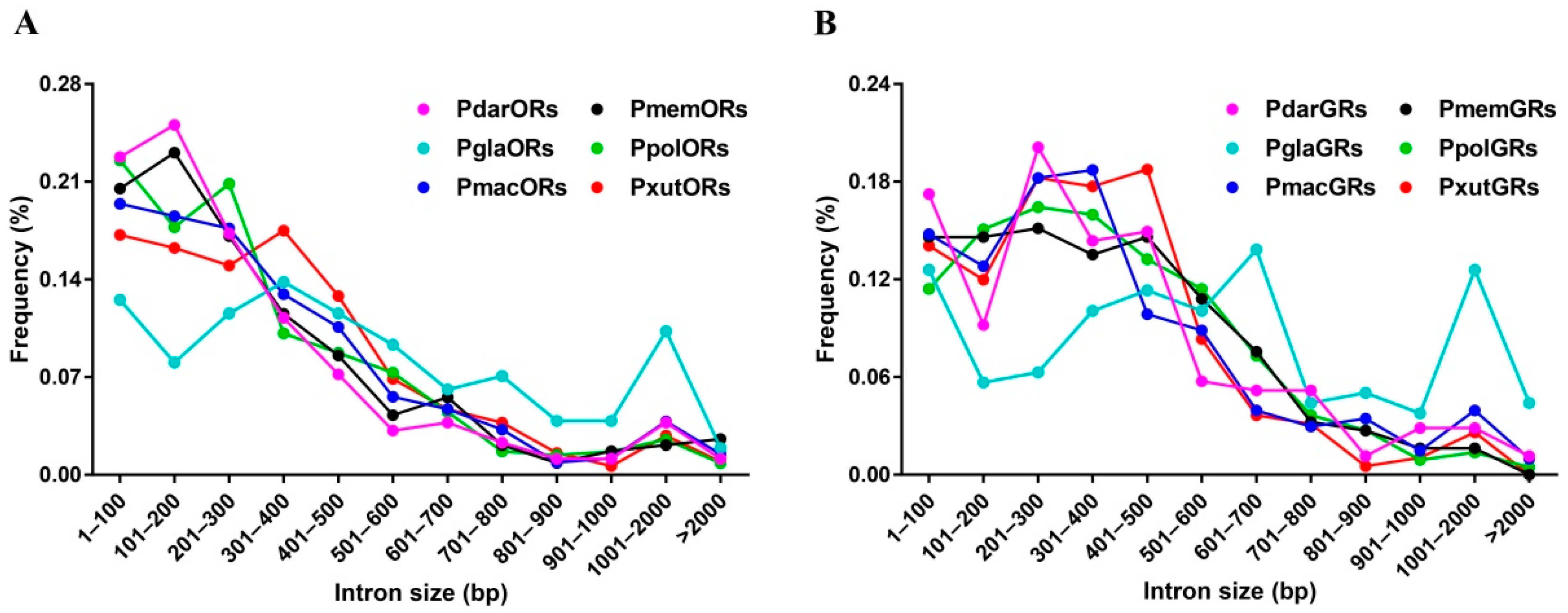 Insects 13 00779 g003 550