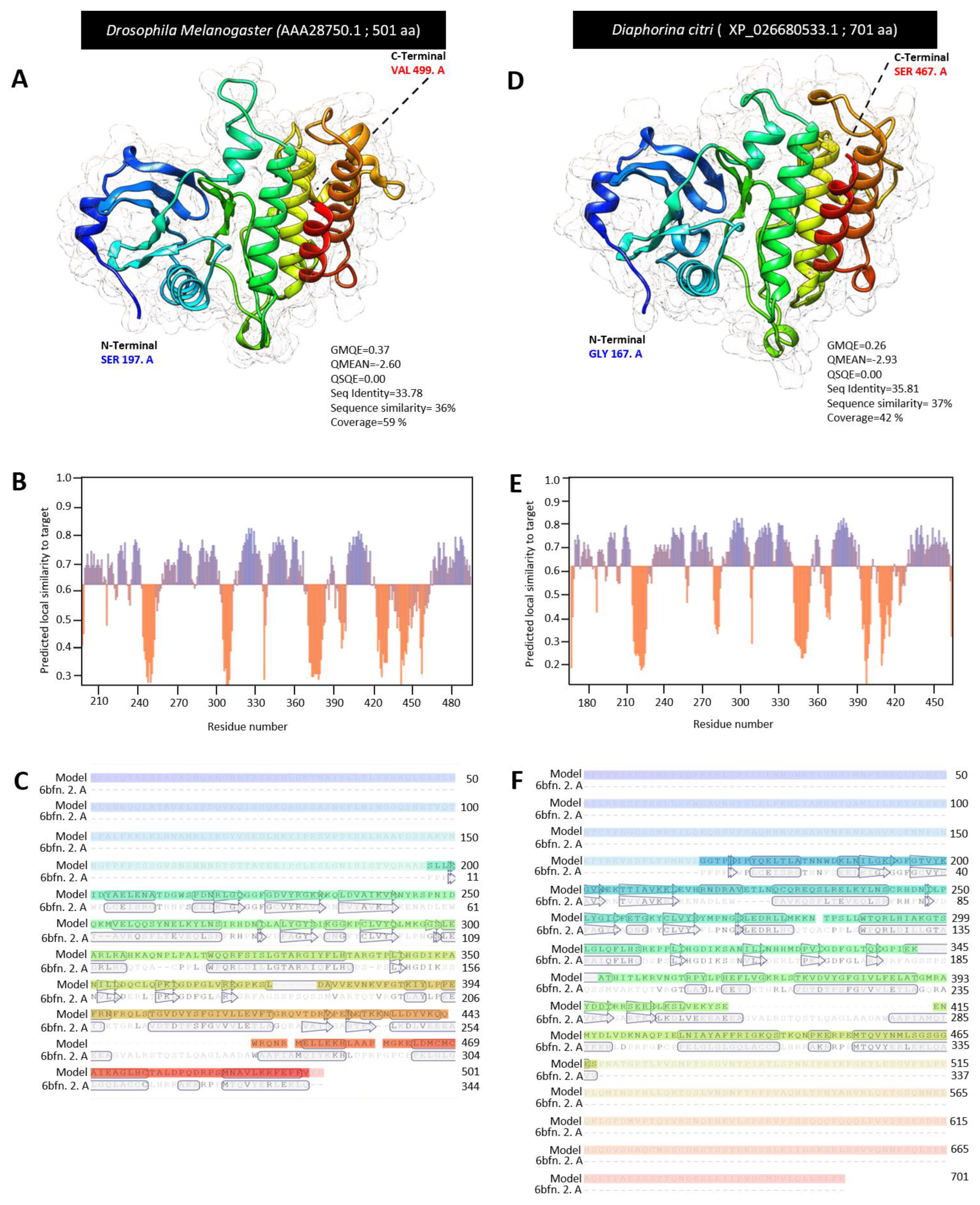 Insects 13 00783 g002