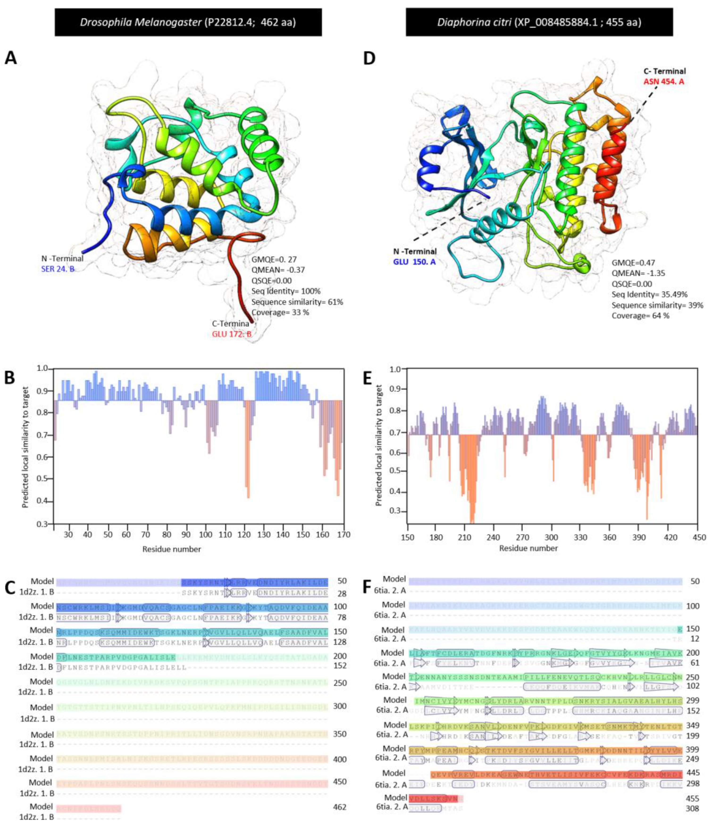 Insects 13 00783 g004