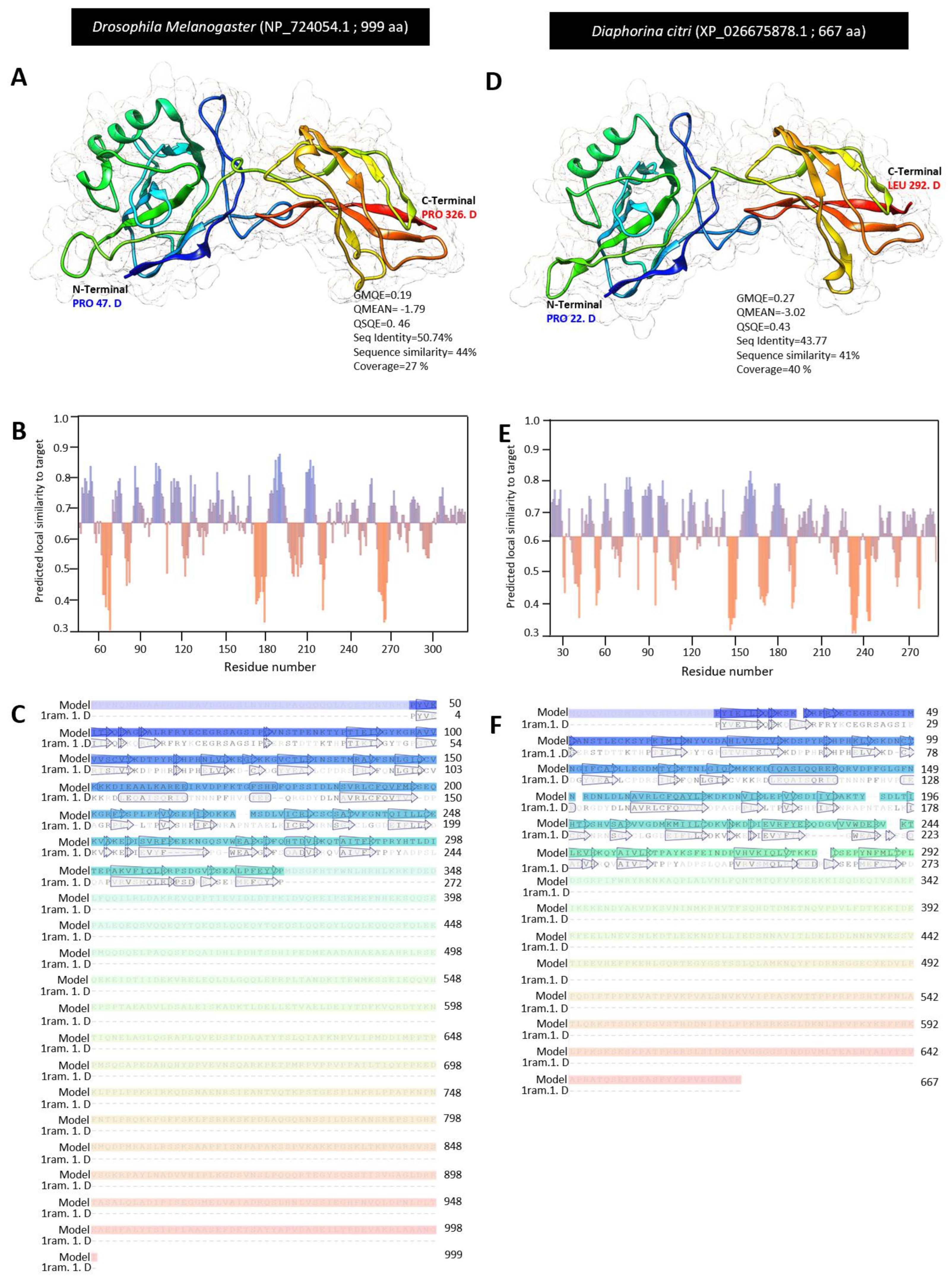 Insects 13 00783 g006