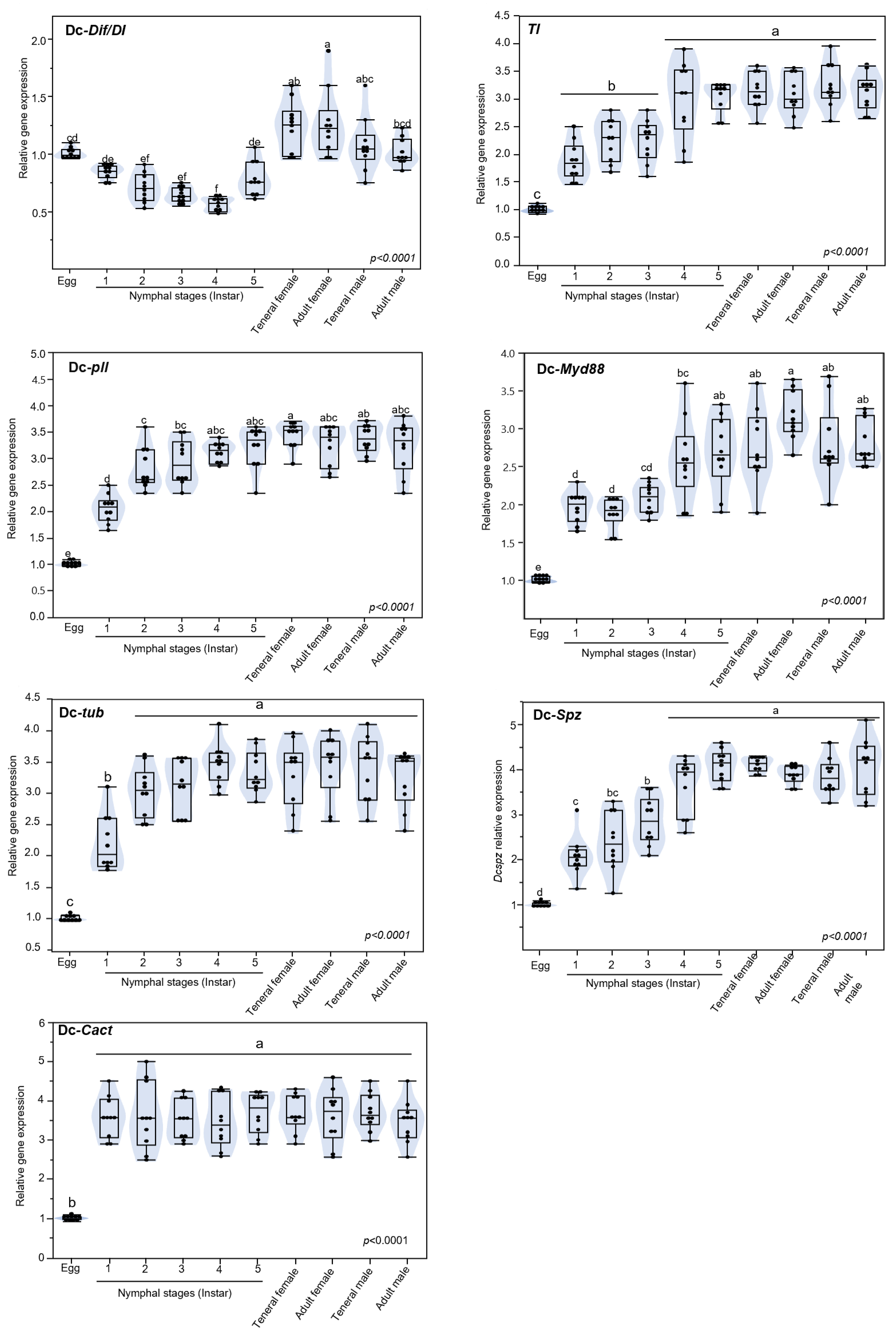 Insects 13 00783 g007