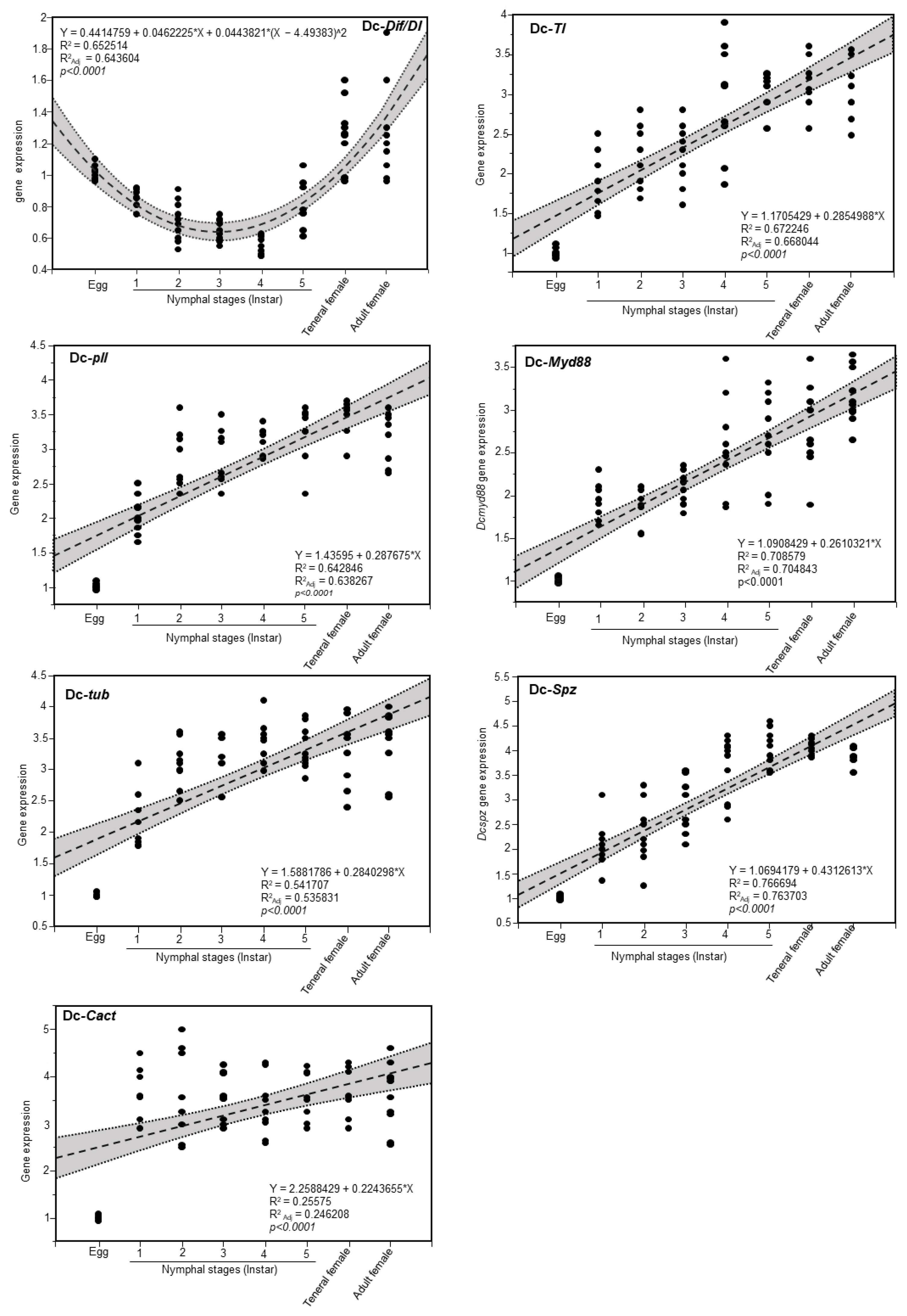 Insects 13 00783 g008