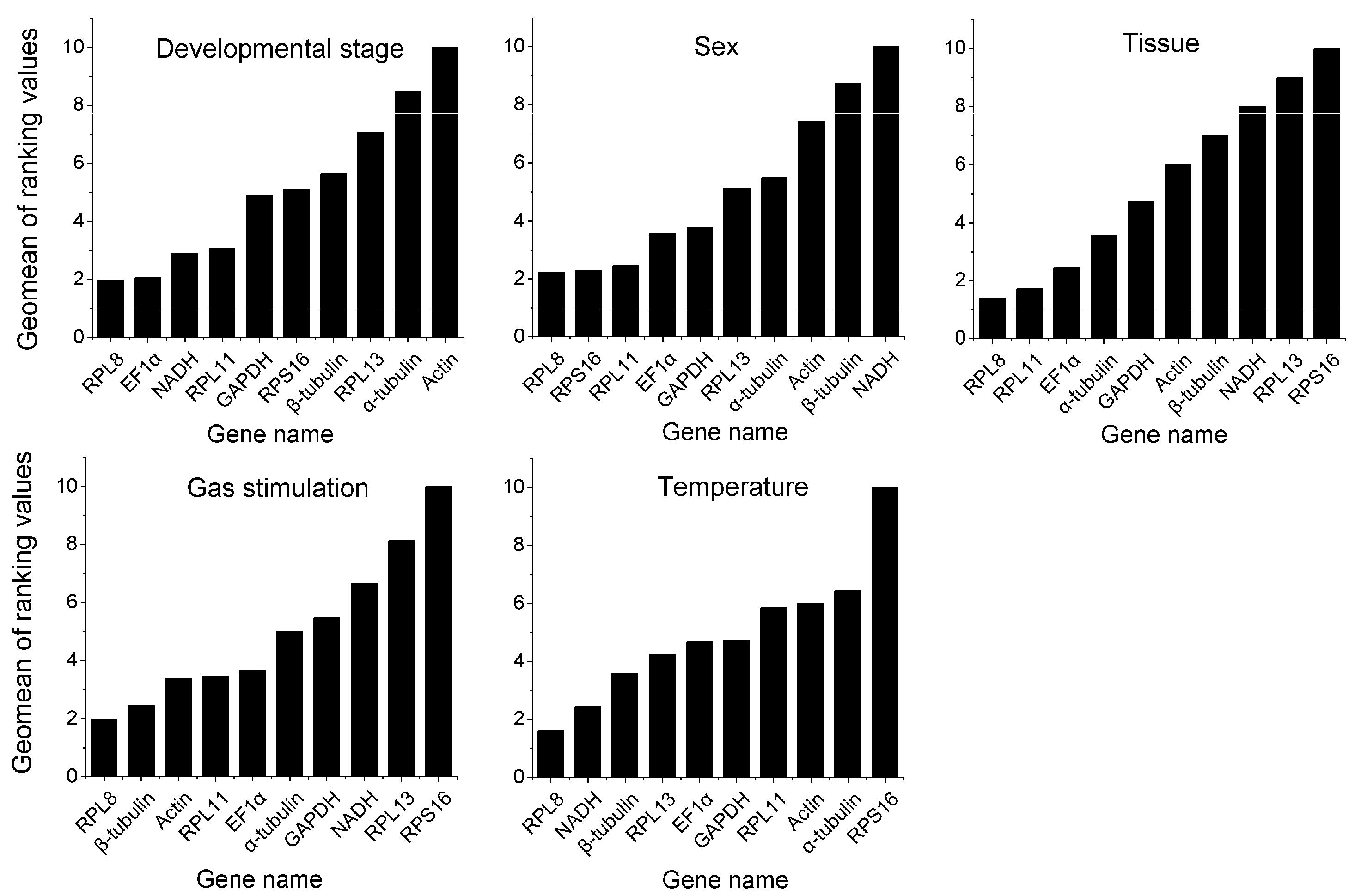 Insects 13 00784 g002 550