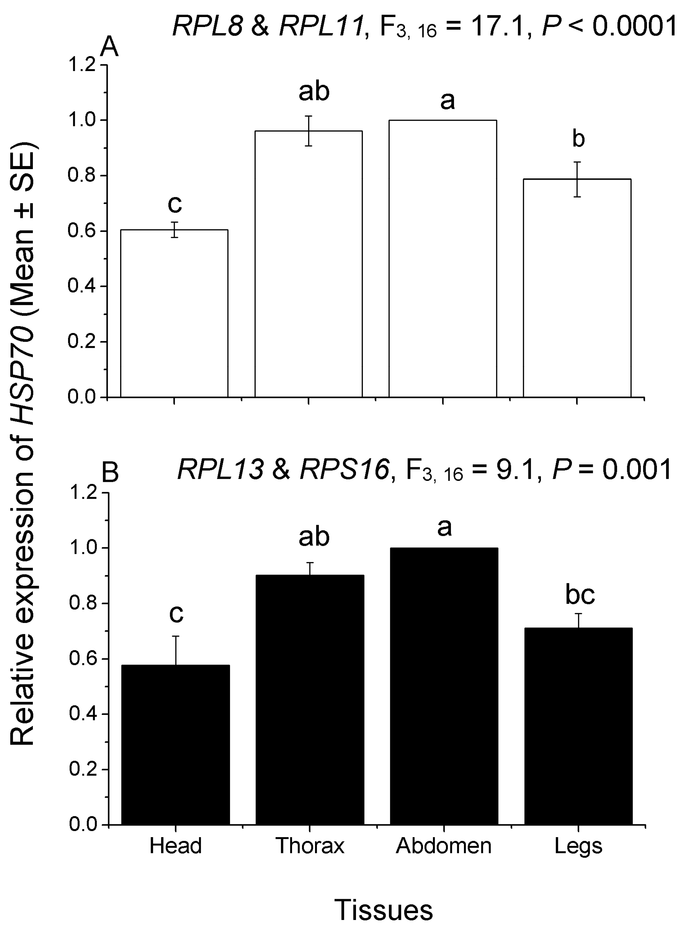 Insects 13 00784 g004 550