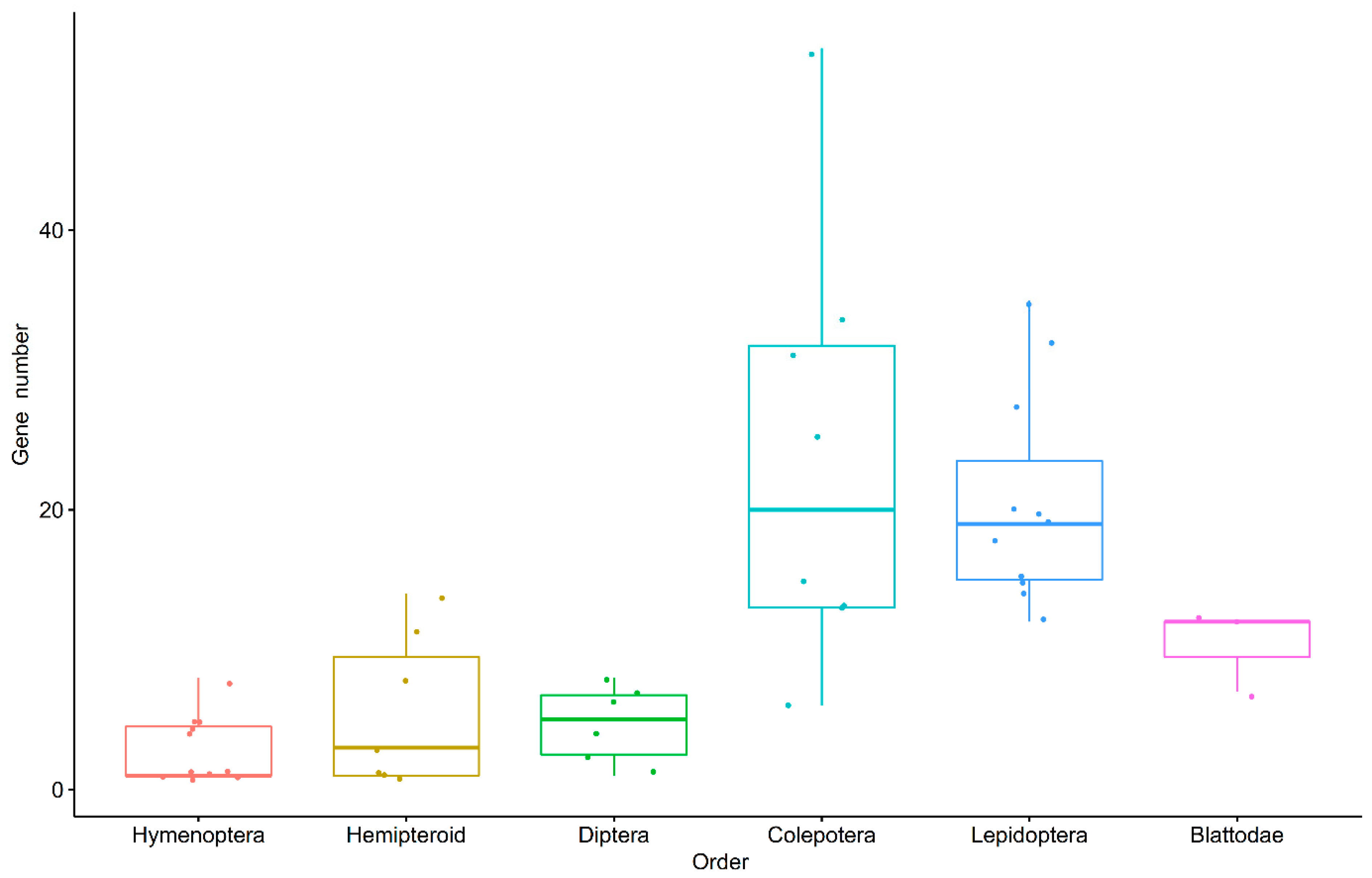 Insects 13 00786 g002