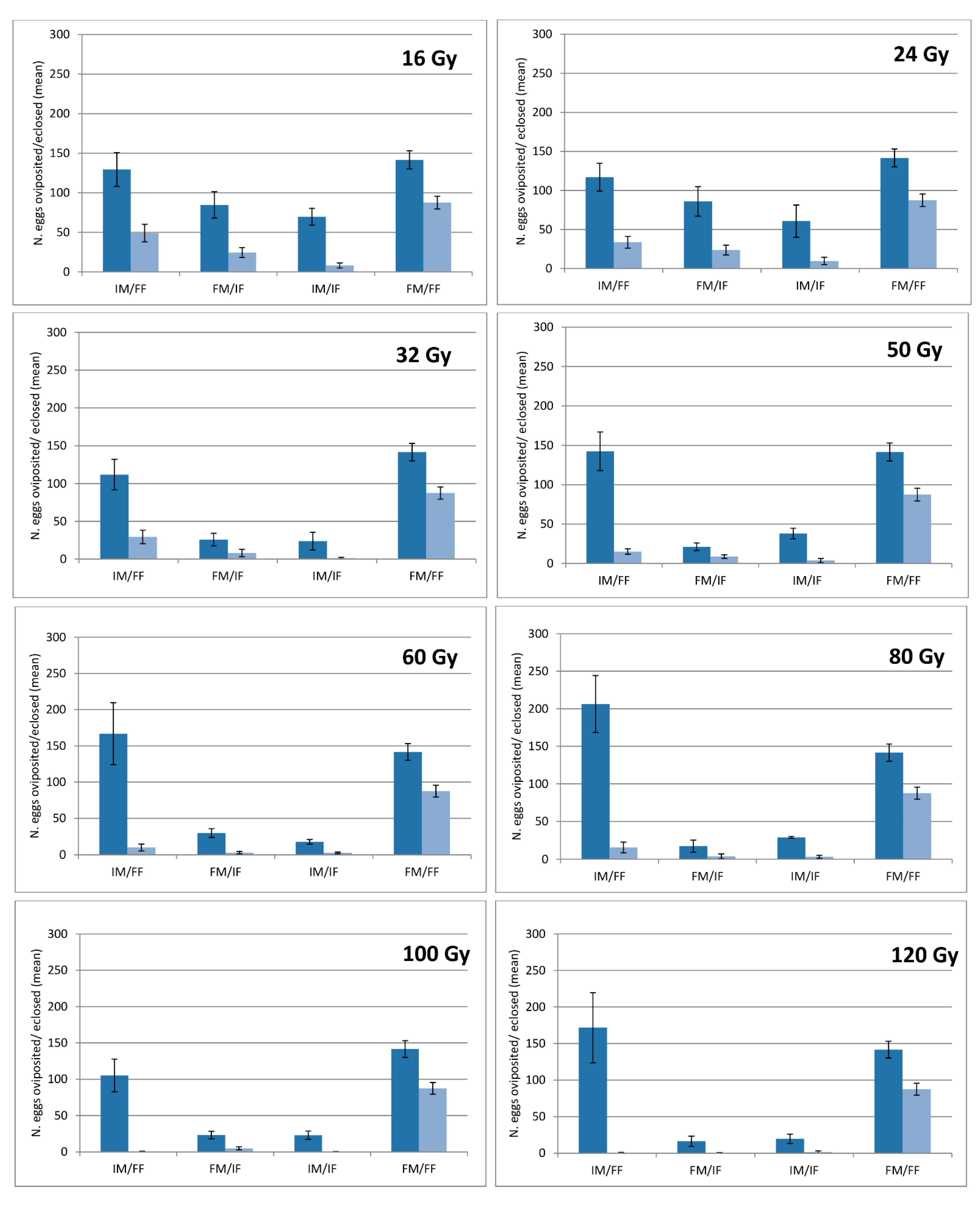 Insects 13 00787 g0a1 550