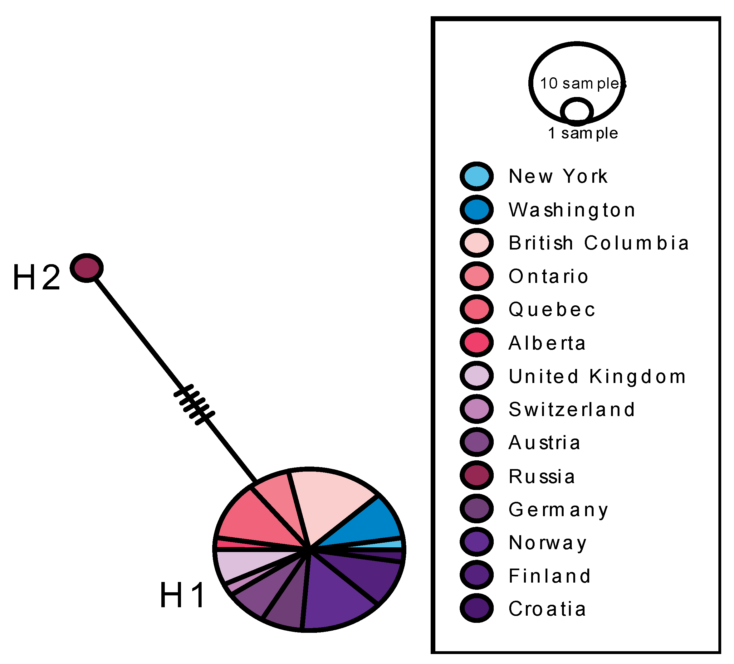 Insects 13 00789 g005