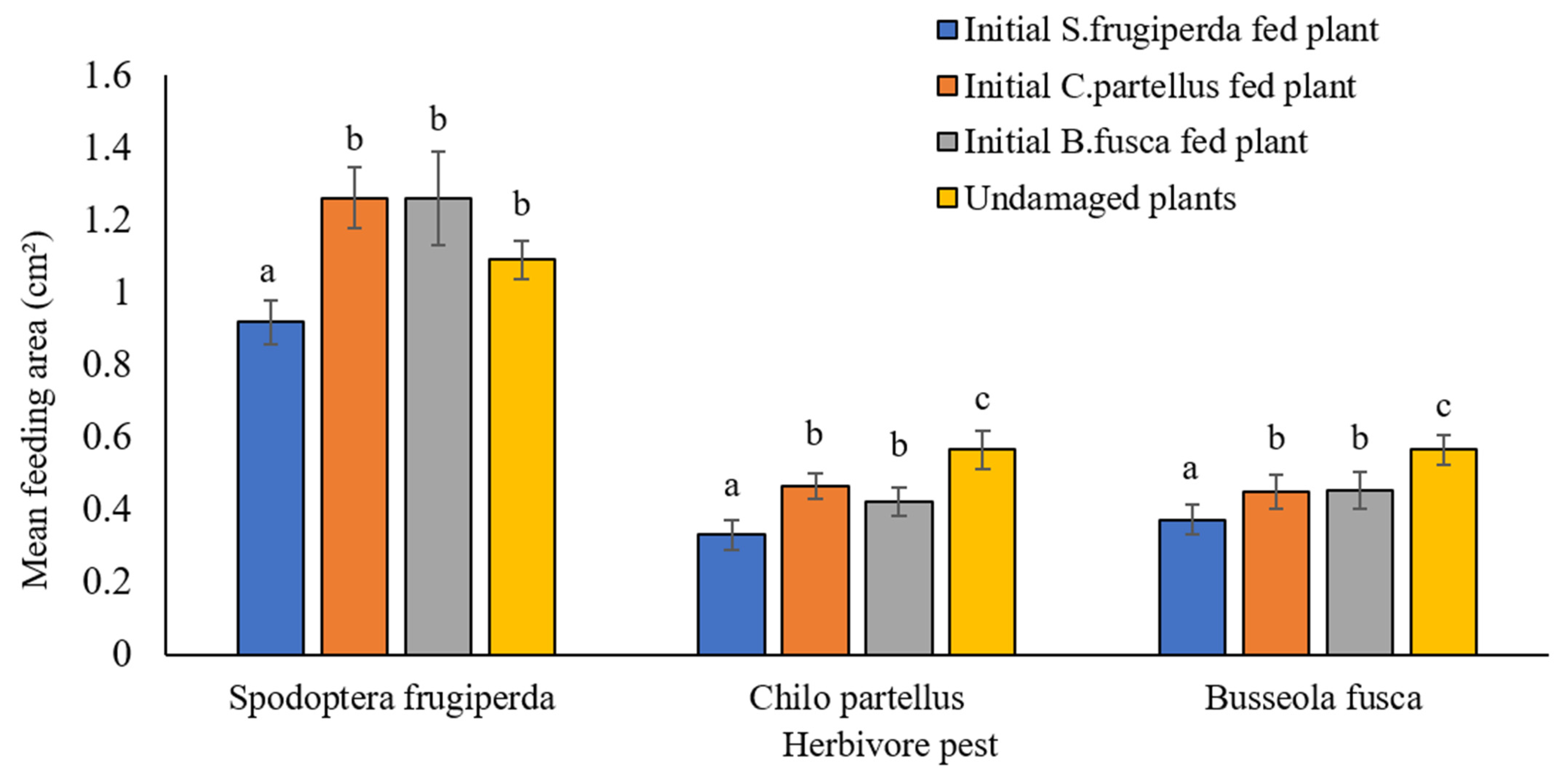 Insects 13 00790 g001