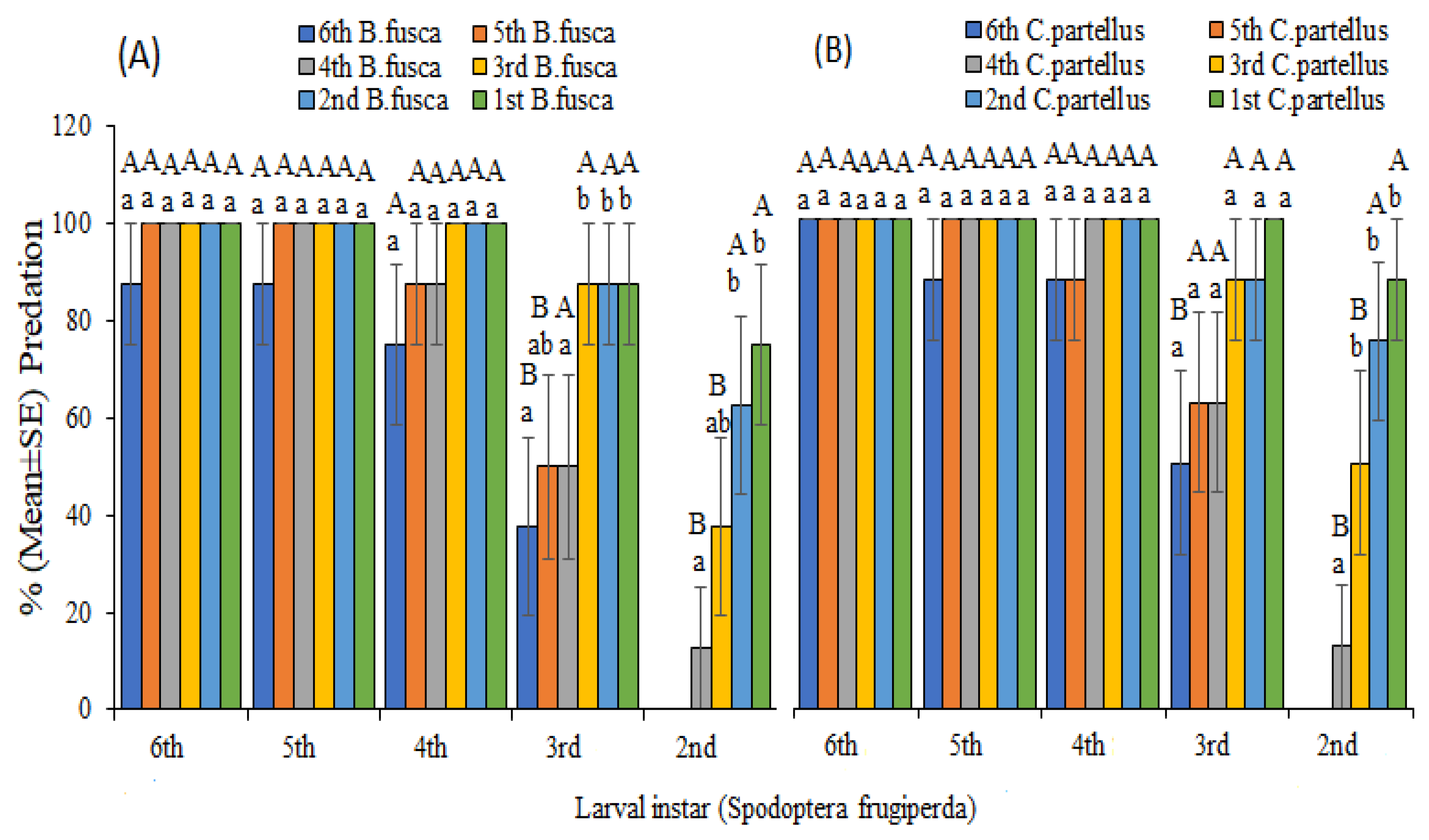 Insects 13 00790 g003