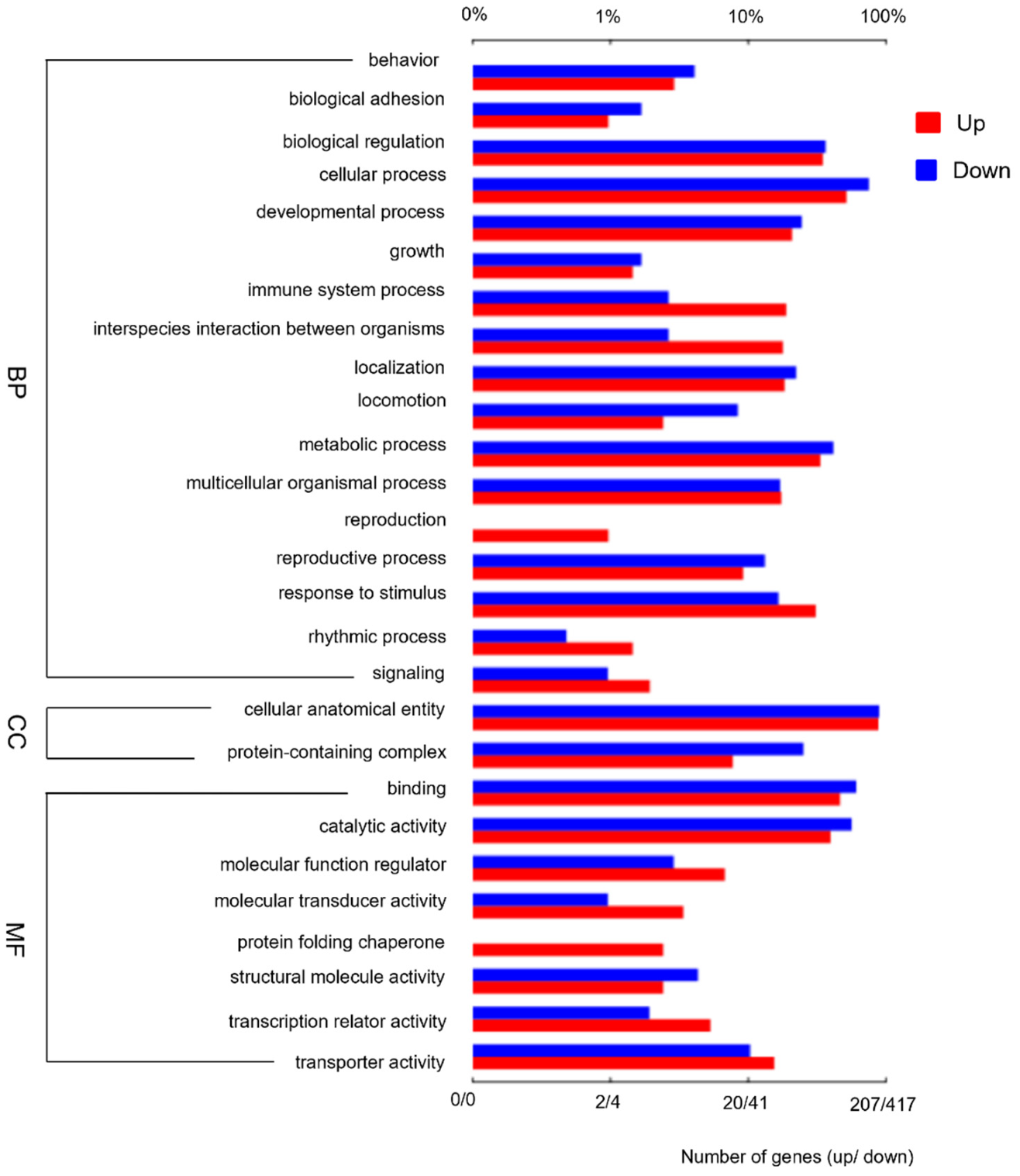 Insects 13 00792 g002 550