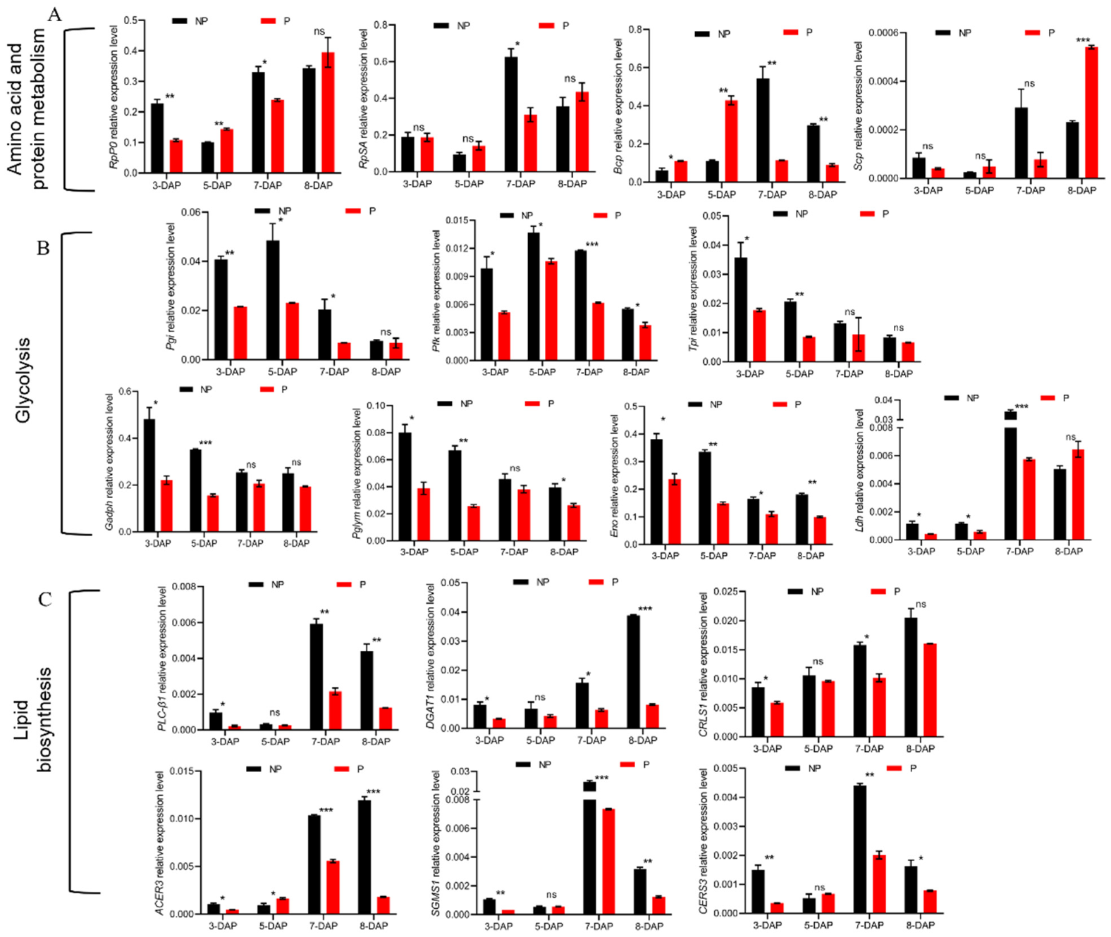 Insects 13 00792 g003 550