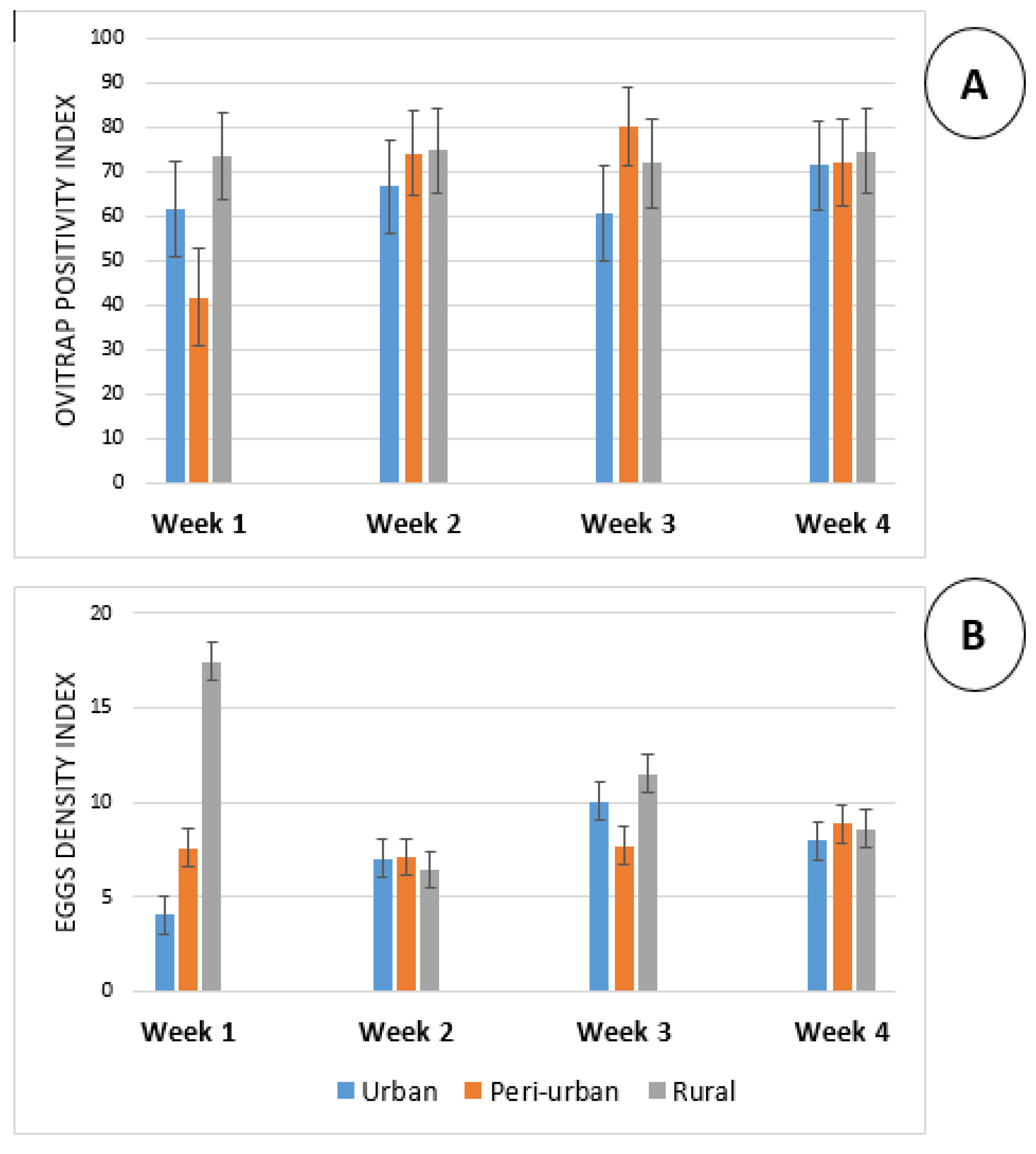 Insects 13 00793 g003 550