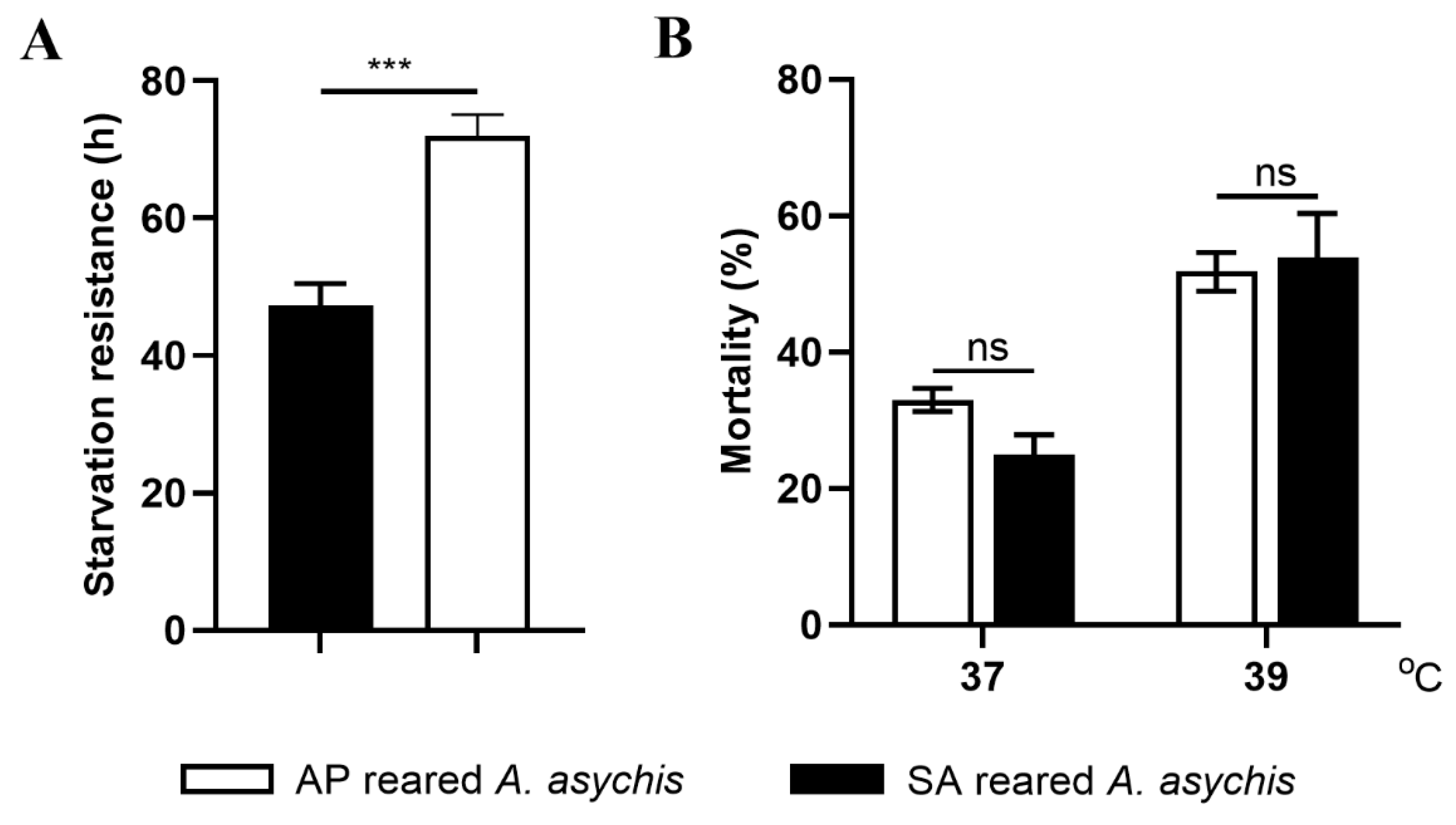 Insects 13 00795 g003