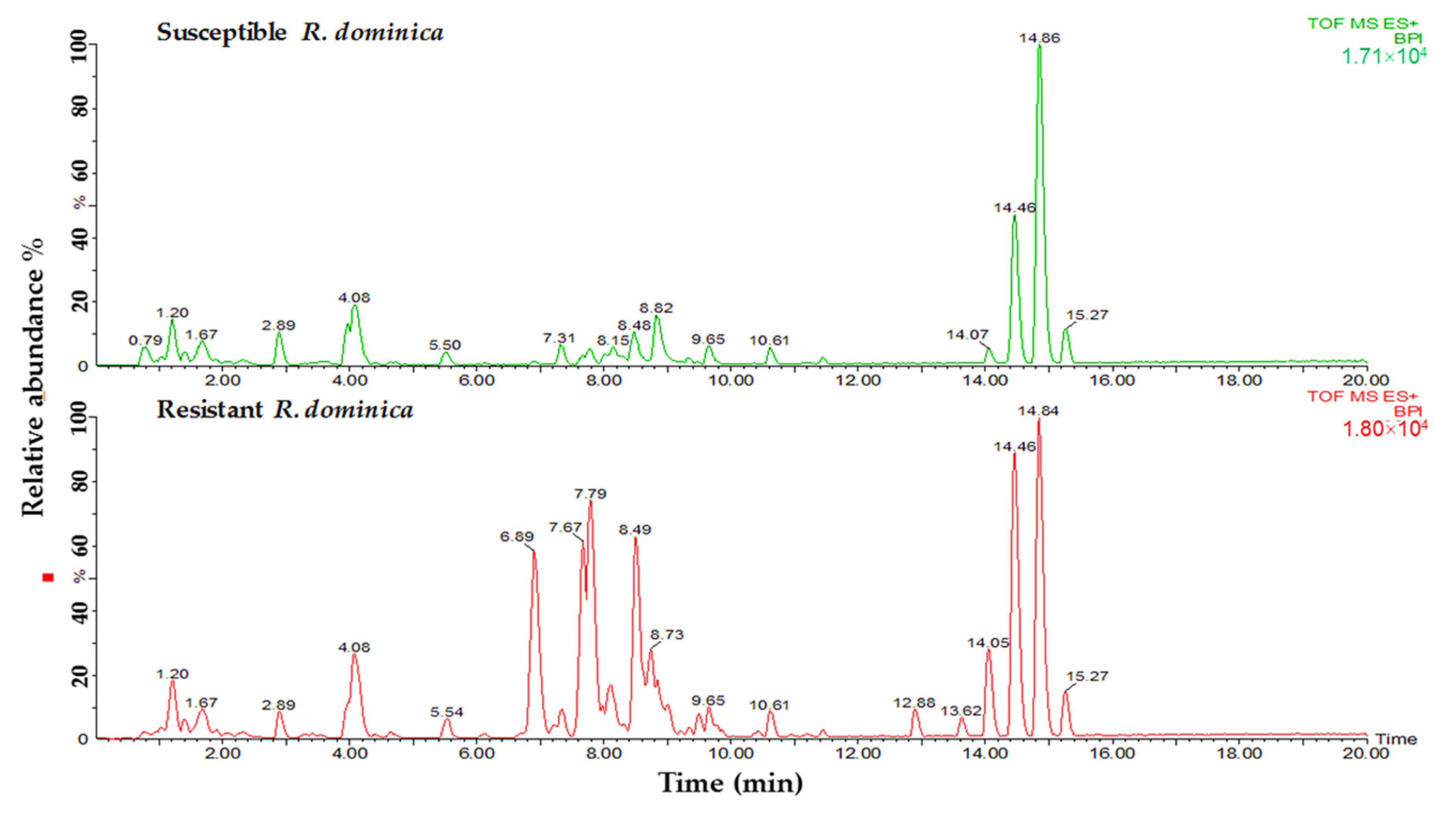 Insects 13 00798 g003
