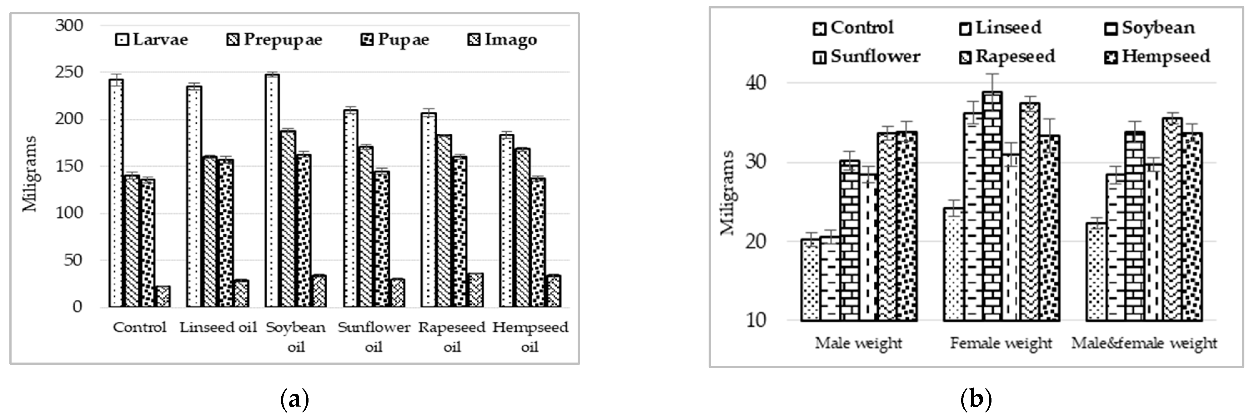 Insects 13 00801 g001