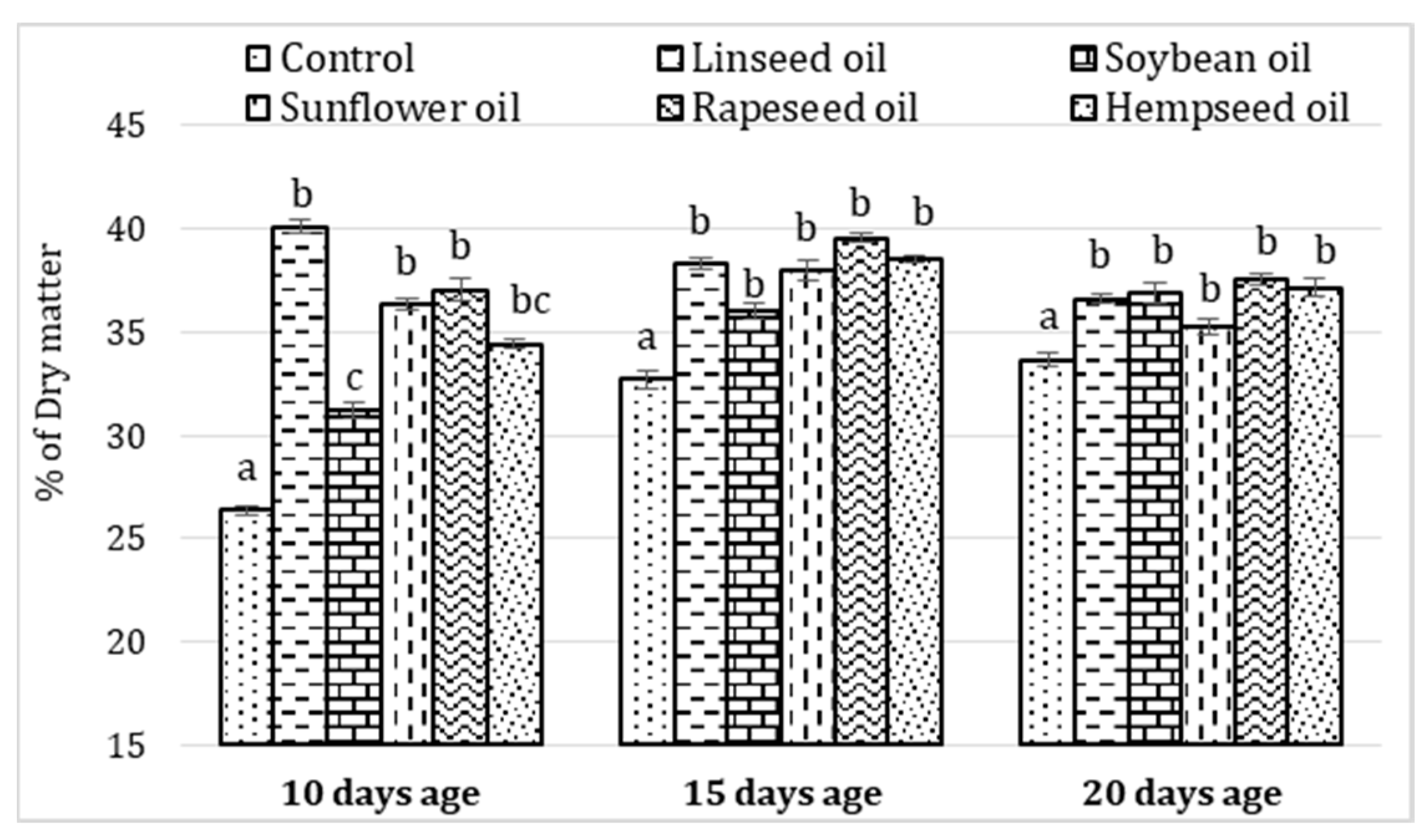 Insects 13 00801 g002