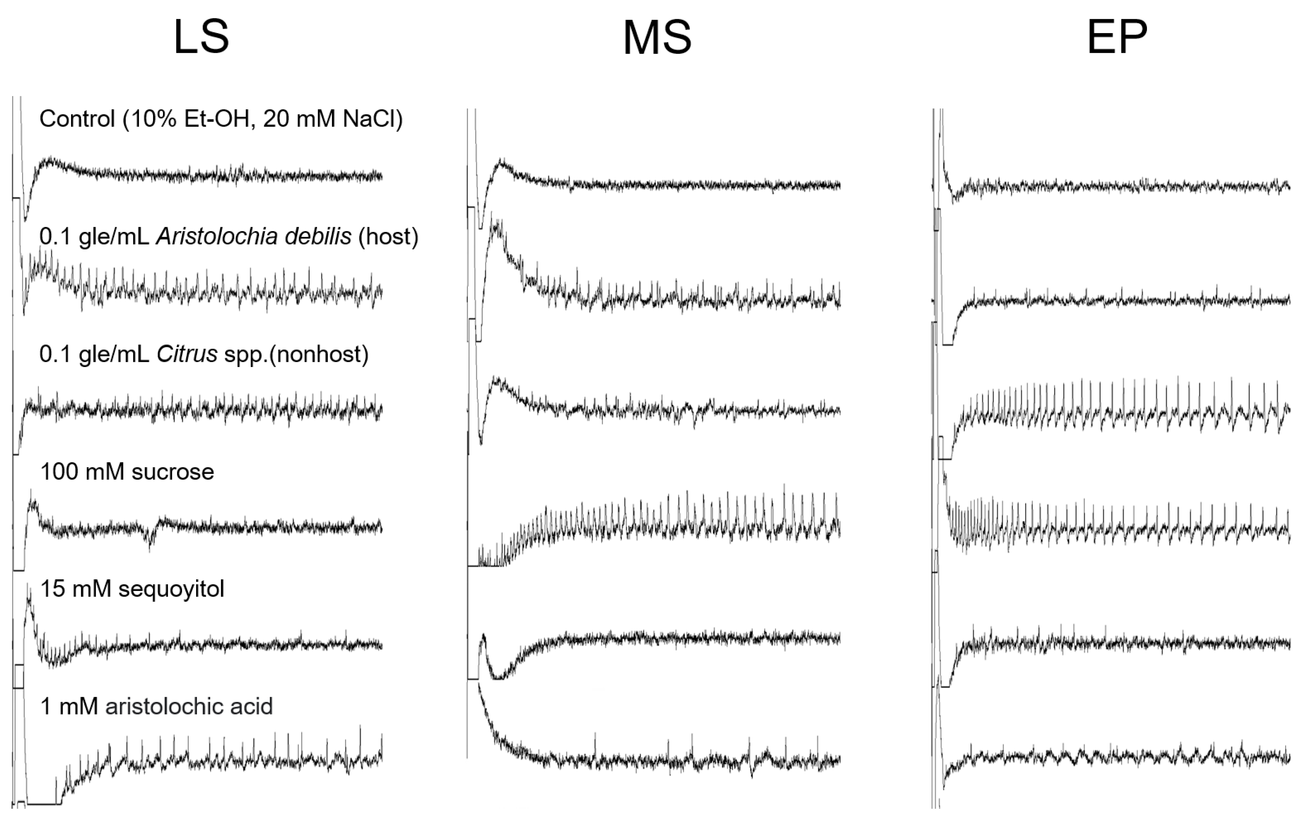 Insects 13 00802 g007 550