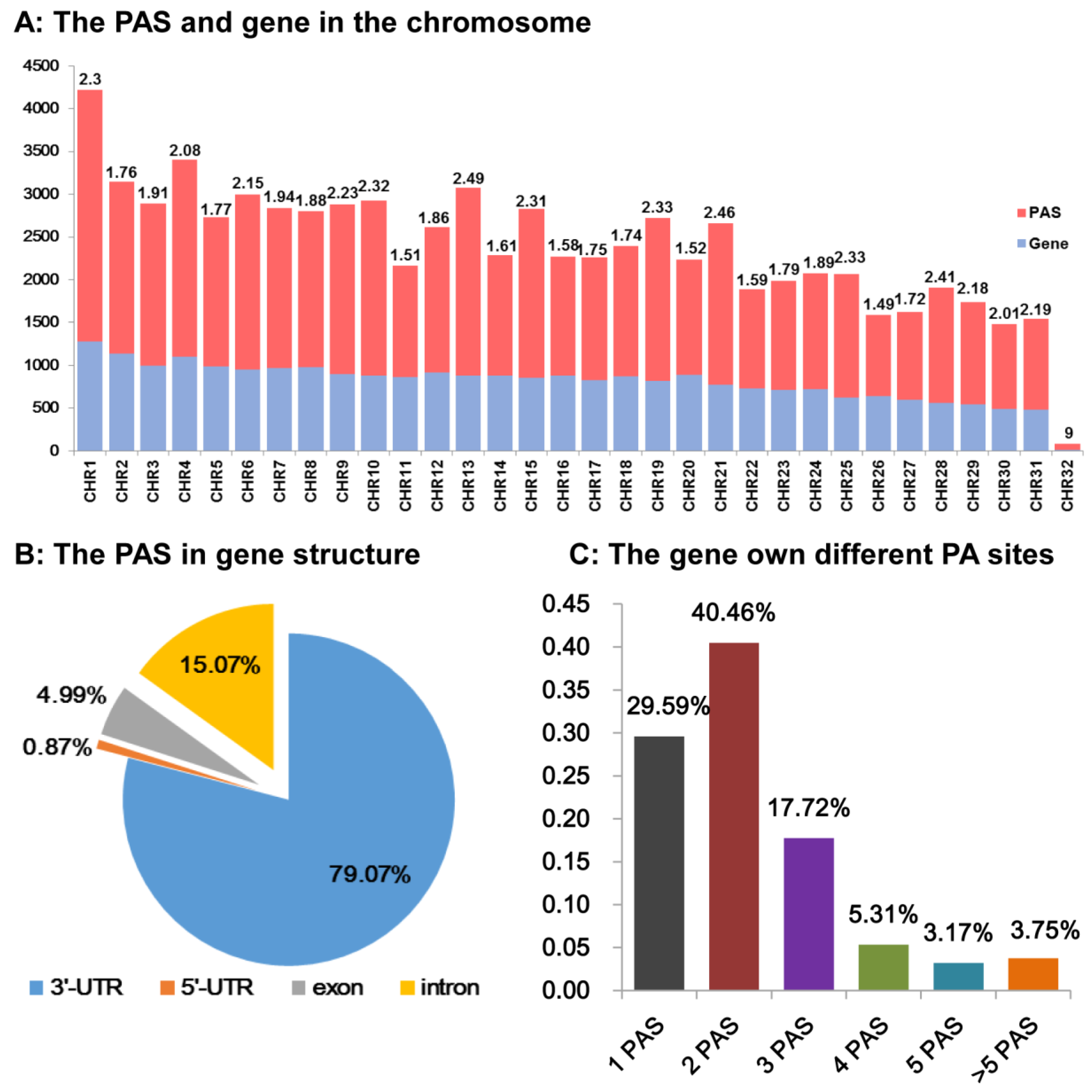 Insects 13 00803 g003 Insects 13 00803 g003