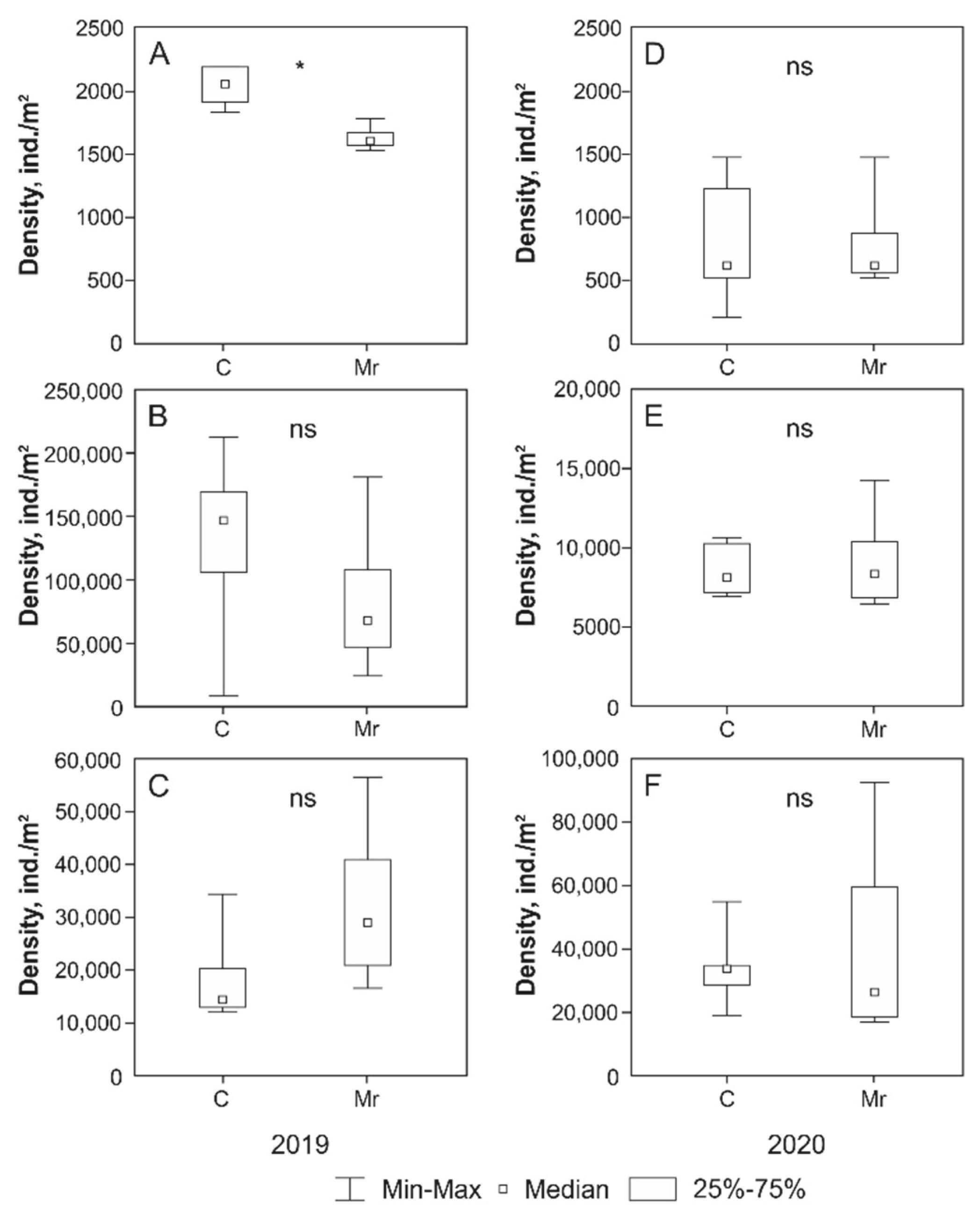 Insects 13 00807 g001 550