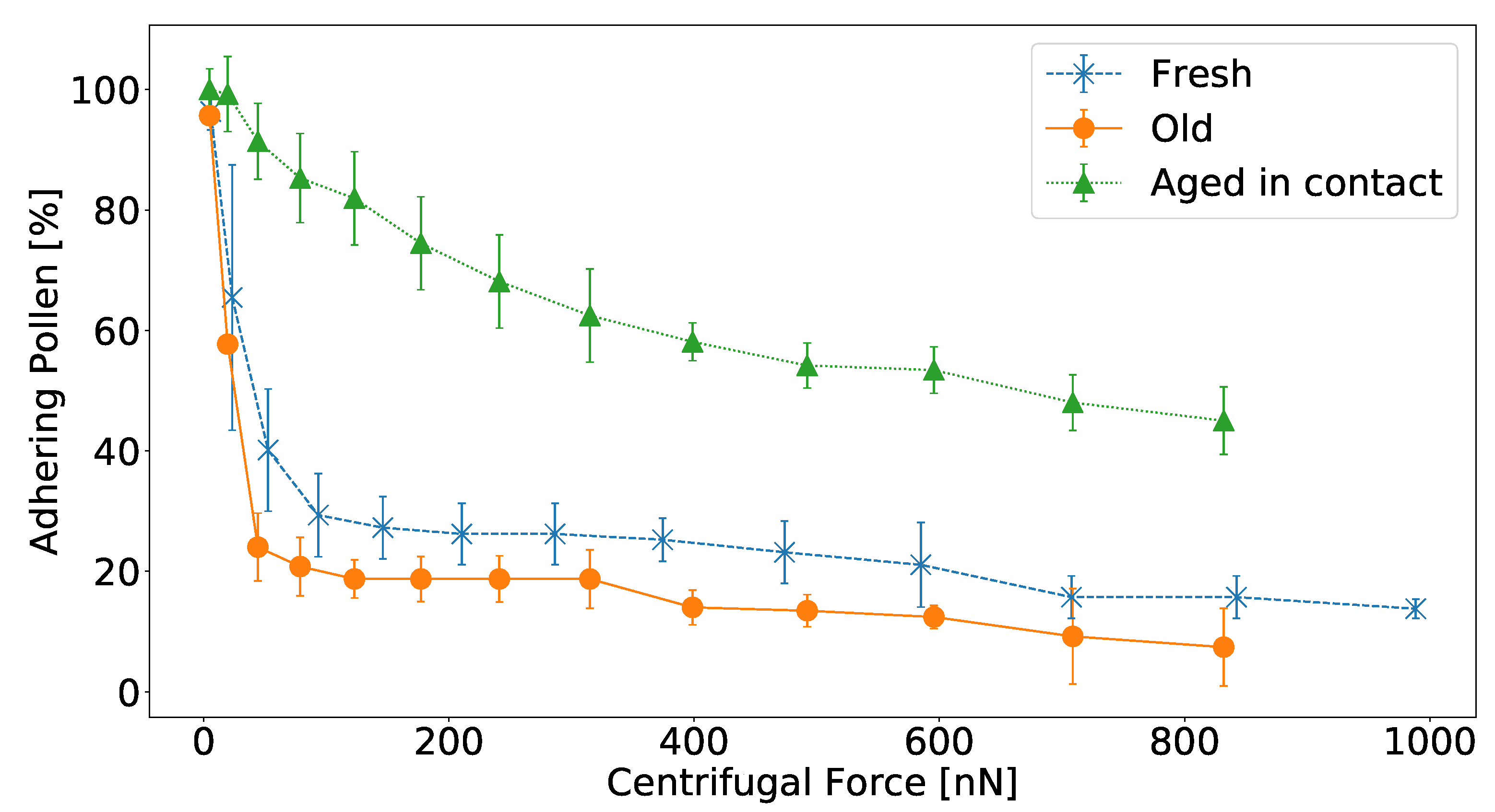 Insects 13 00811 g002 550