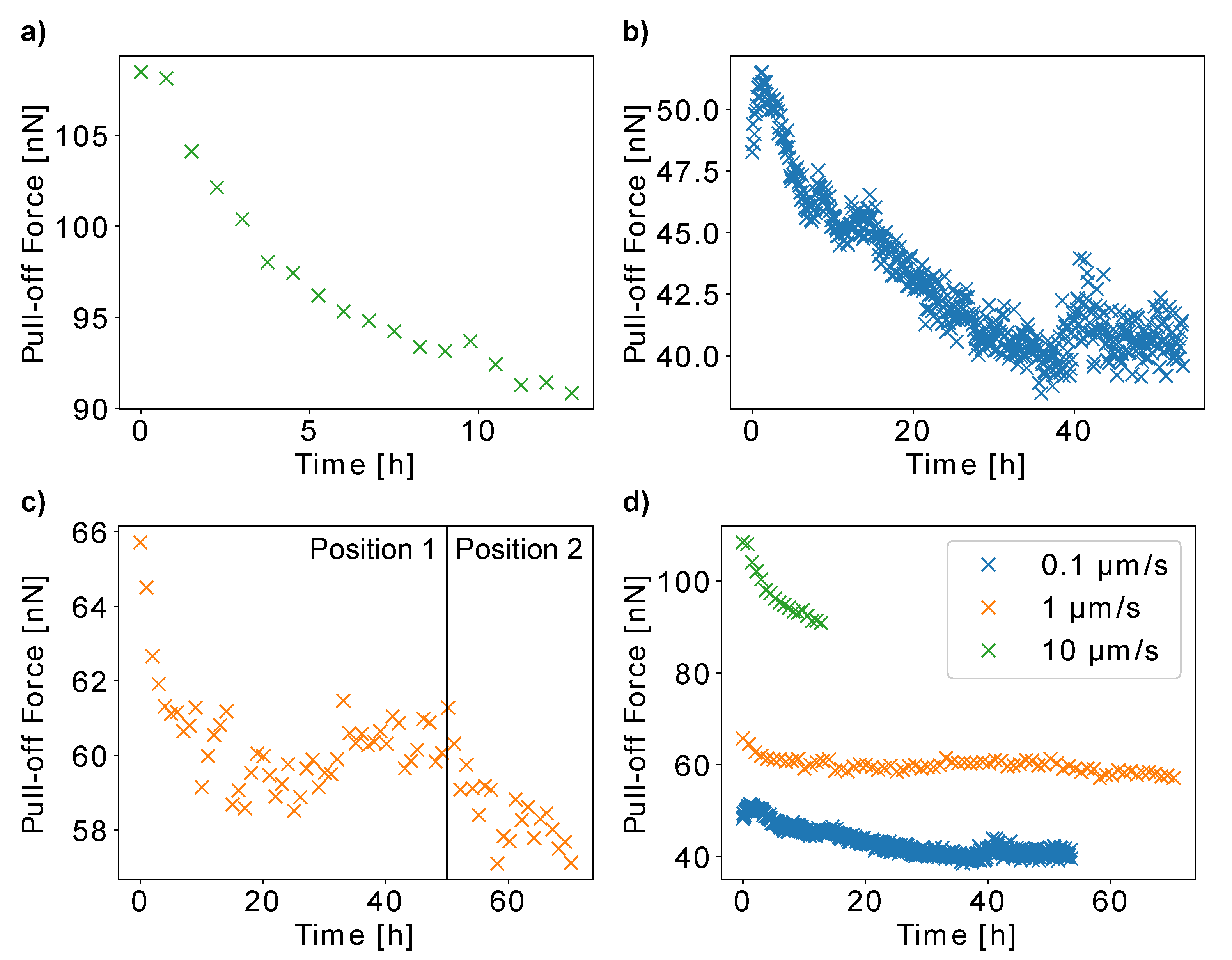 Insects 13 00811 g005 550