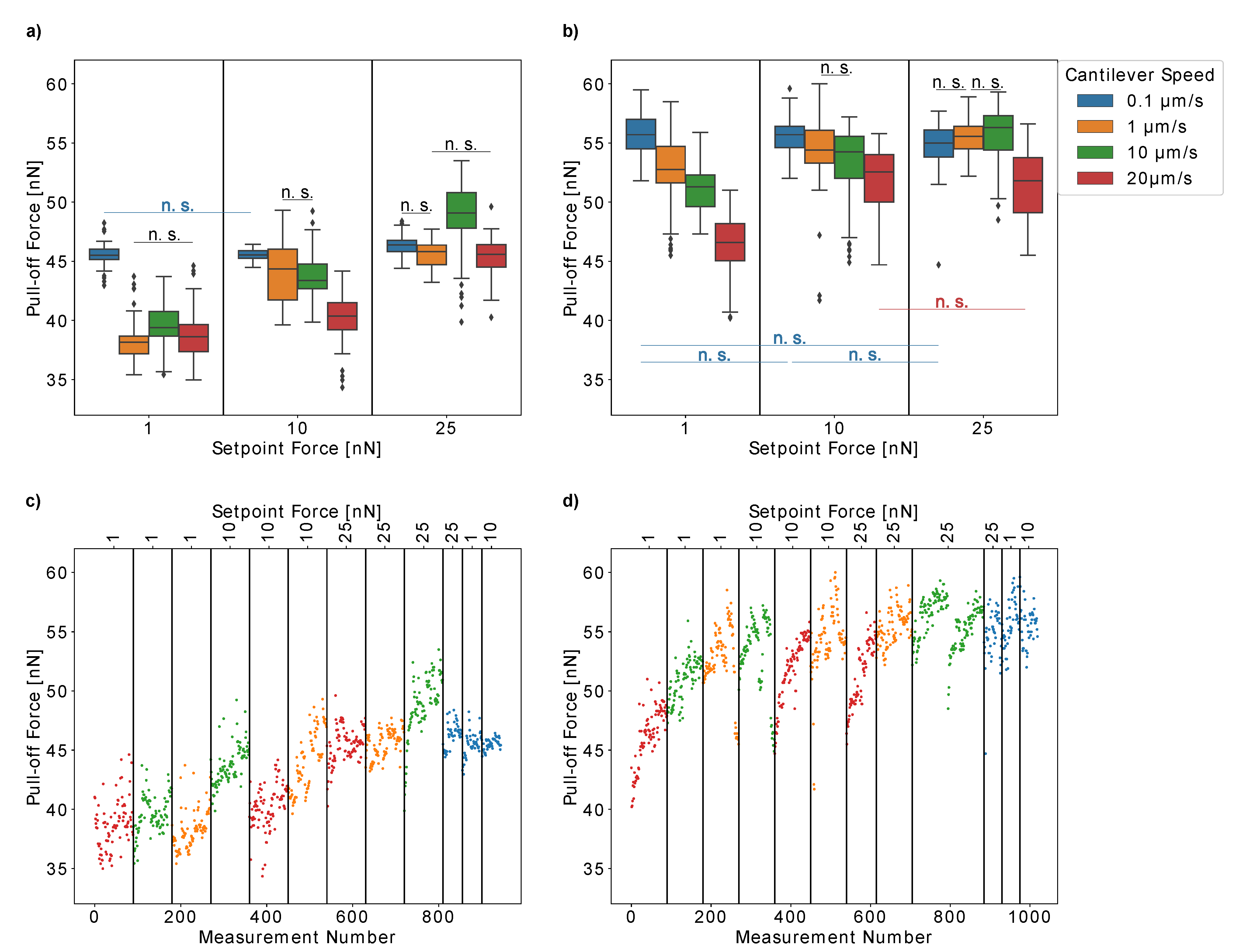 Insects 13 00811 g006 550