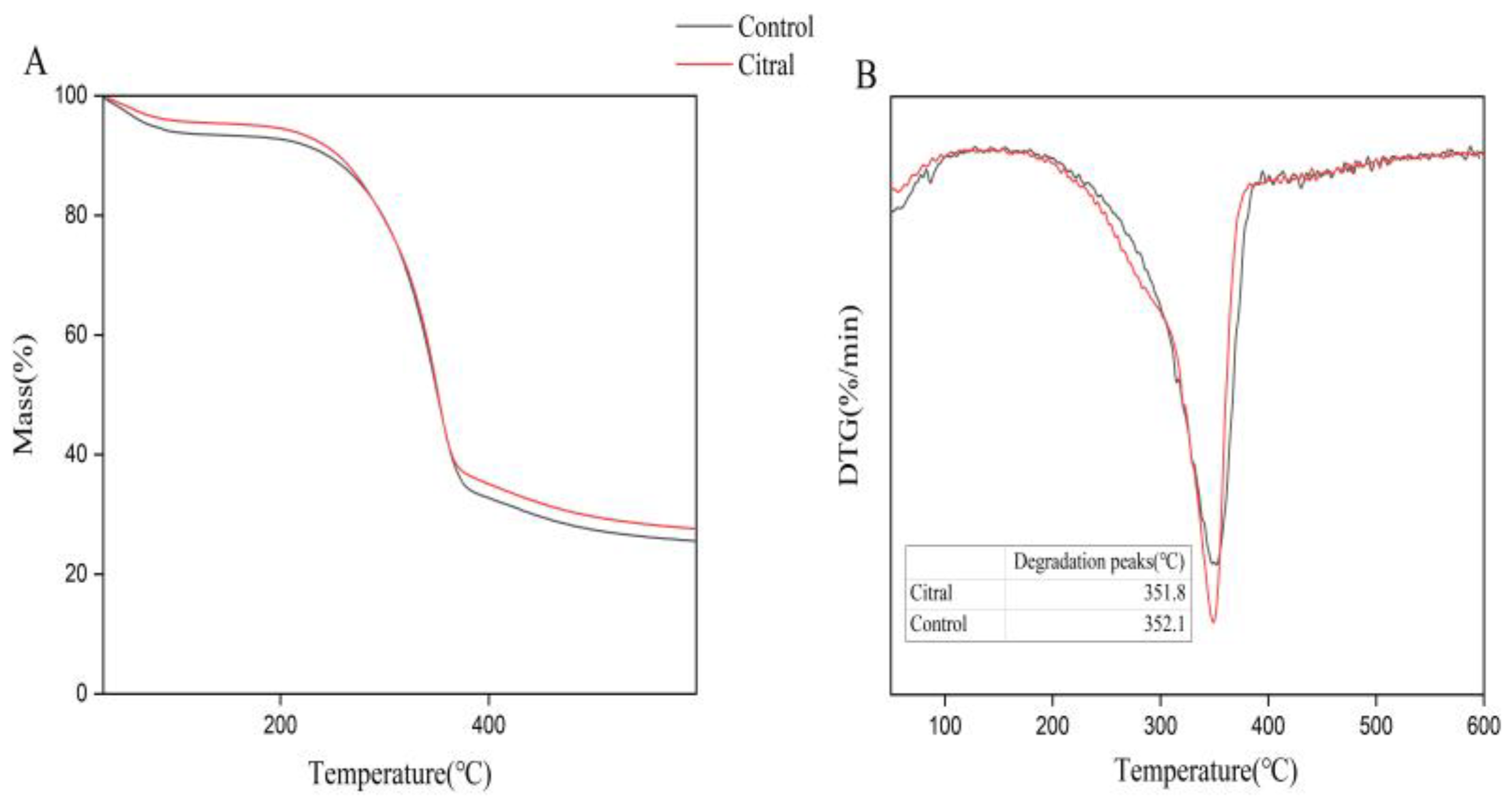 Insects 13 00812 g005 Insects 13 00812 g005