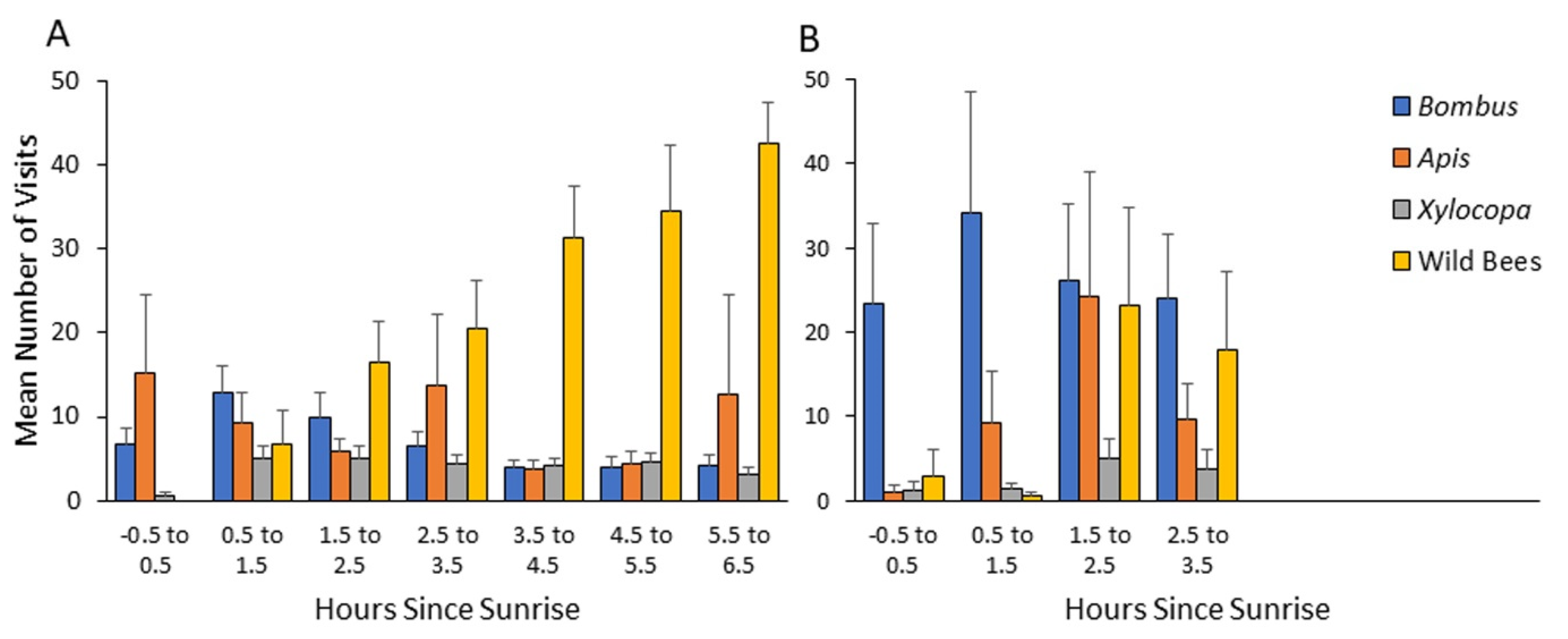 Insects 13 00816 g004