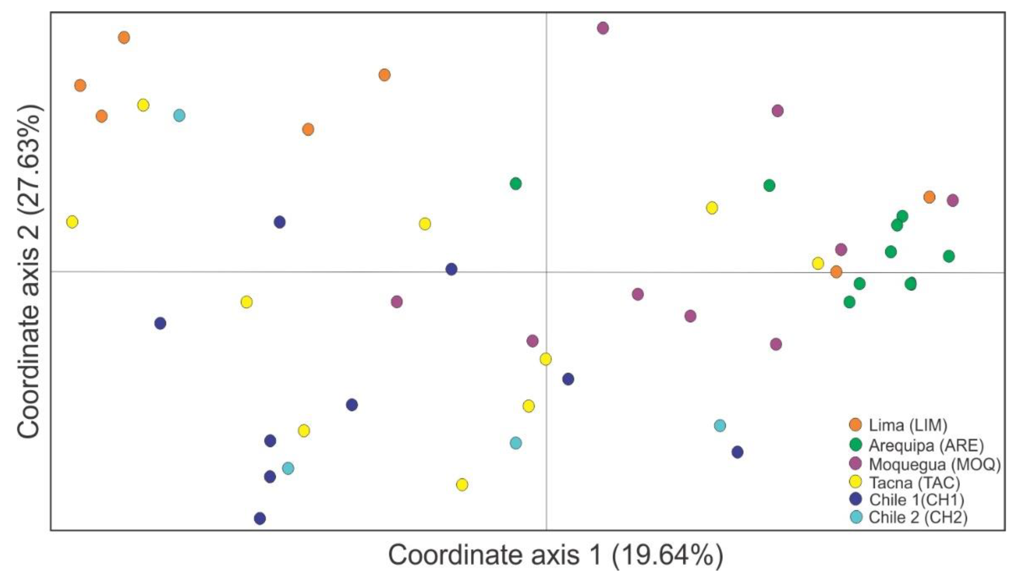 Insects 13 00819 g004 Insects 13 00819 g004
