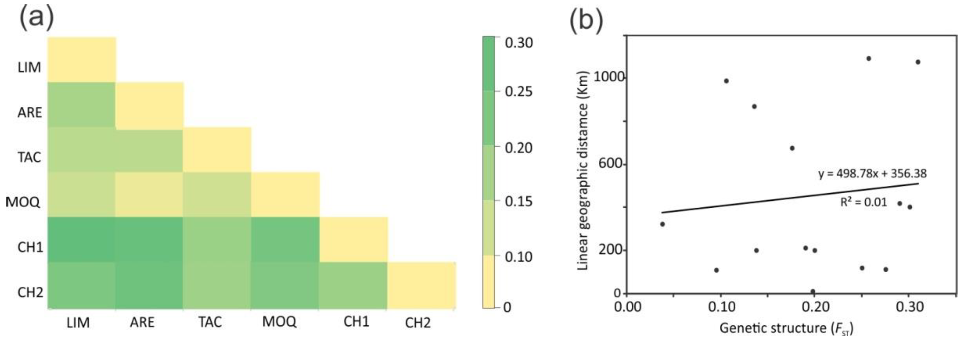 Insects 13 00819 g005 Insects 13 00819 g005