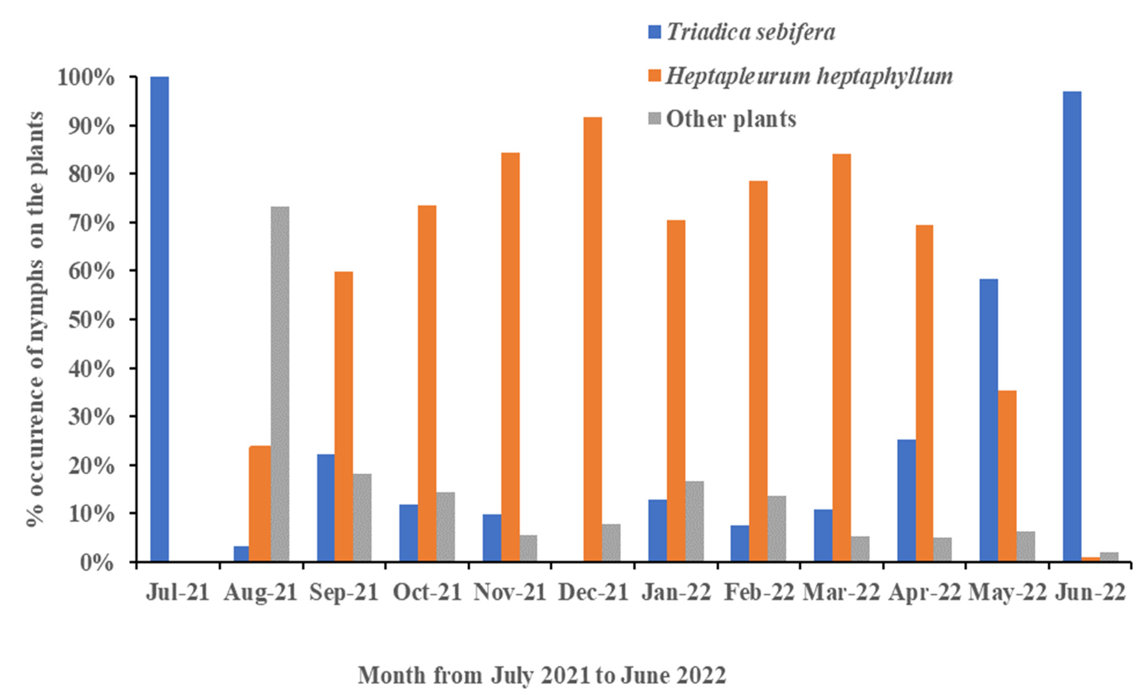 Insects 13 00826 g004 550