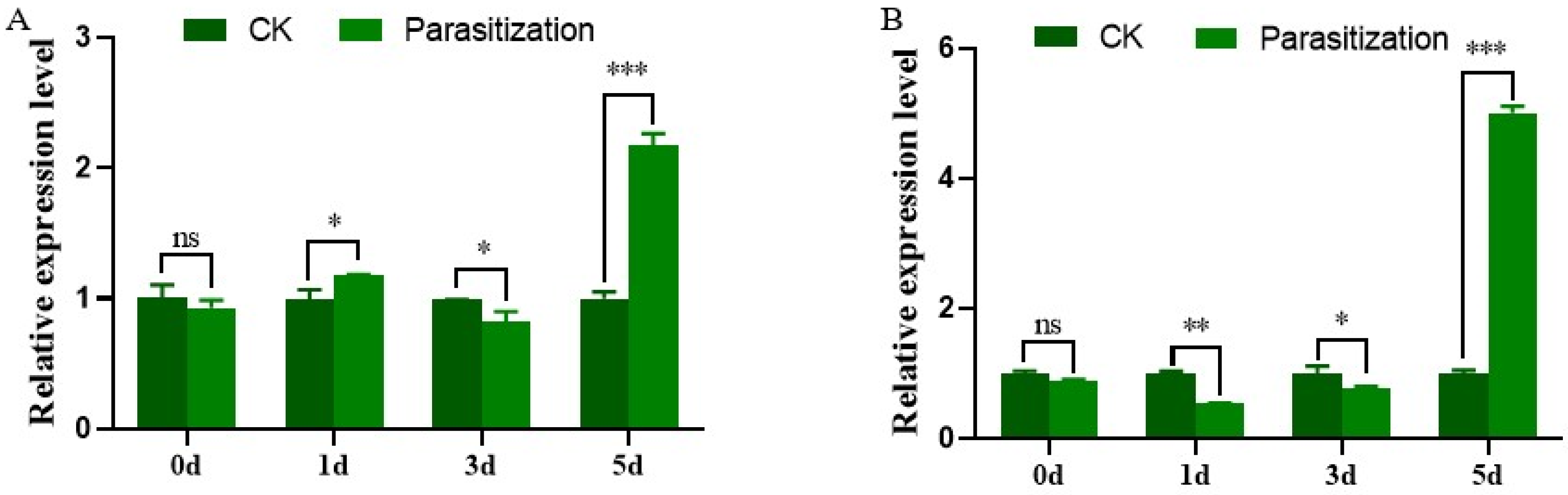Insects 13 00833 g003 550