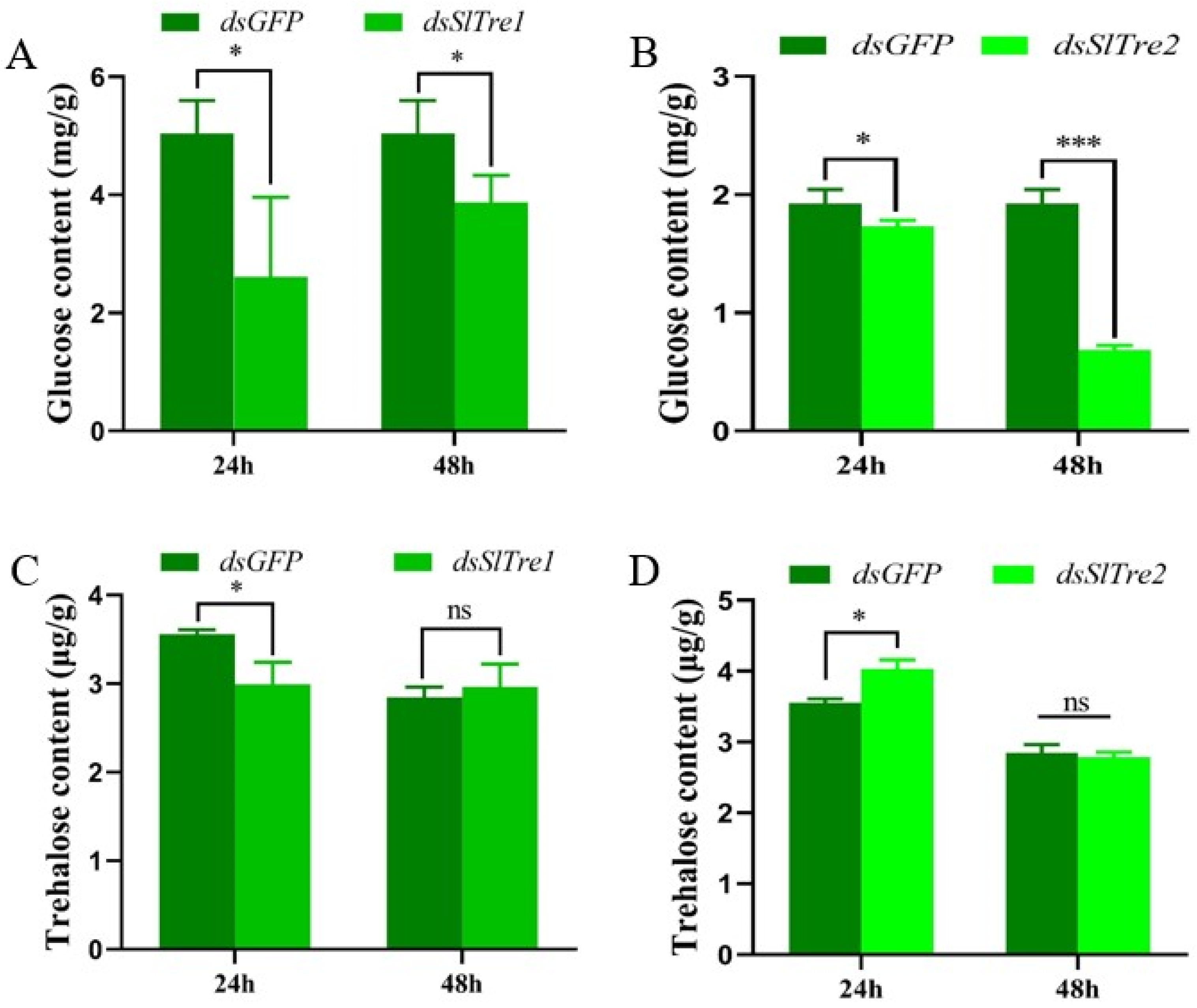 Insects 13 00833 g005 550