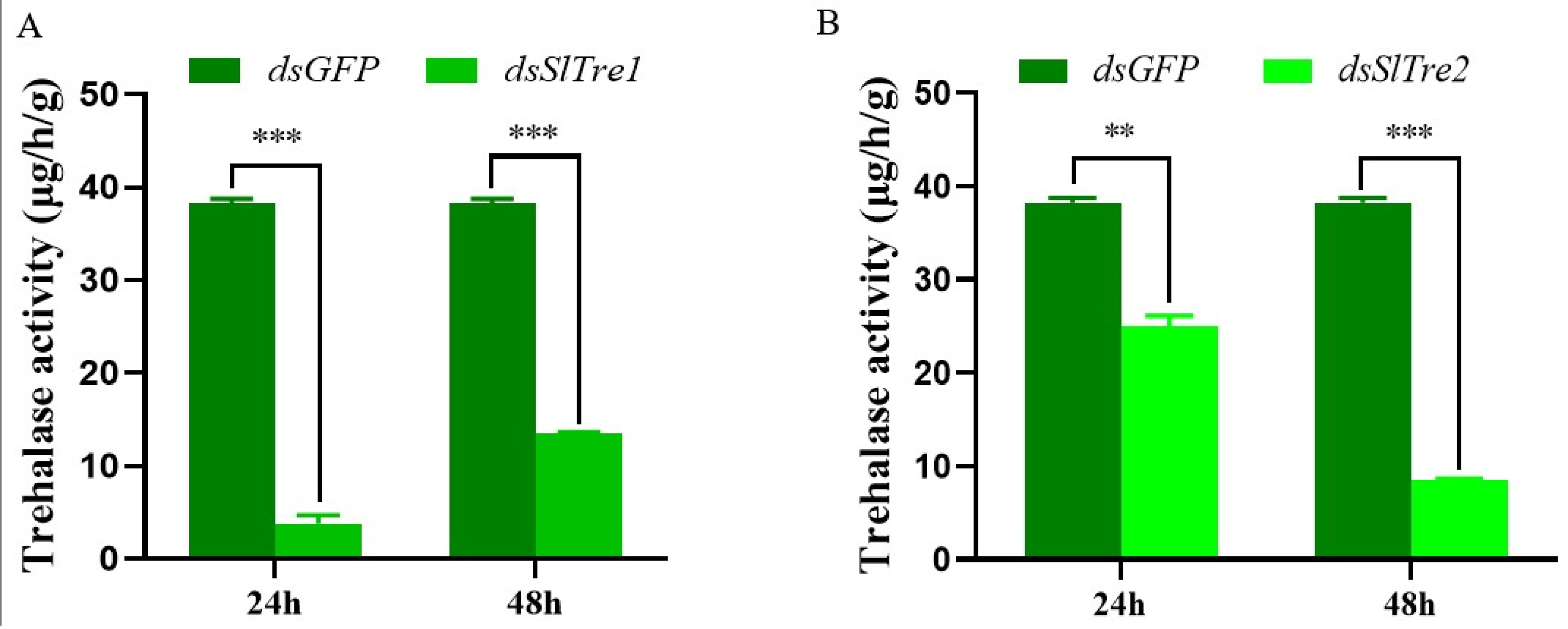 Insects 13 00833 g006 550