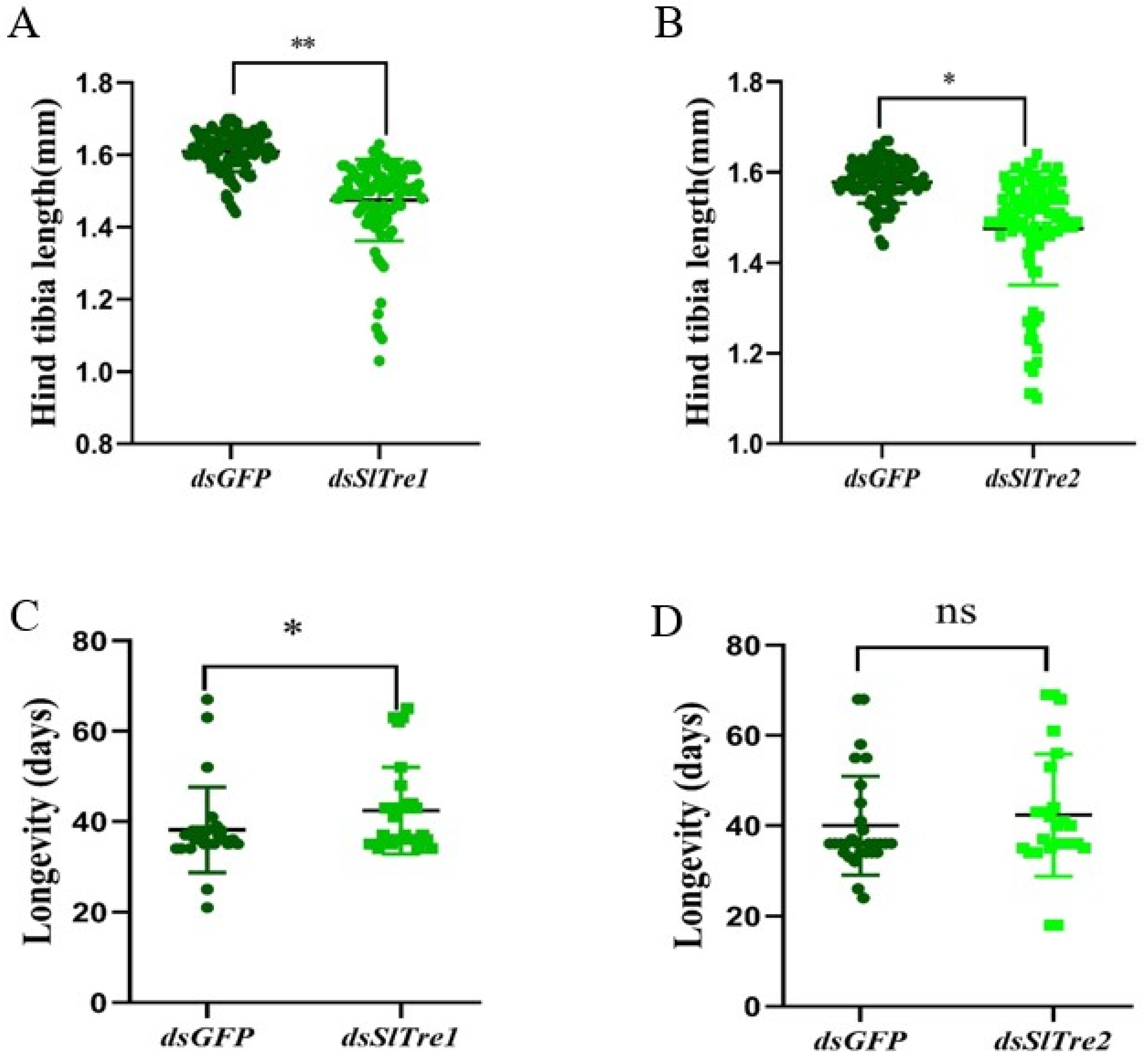 Insects 13 00833 g009 550