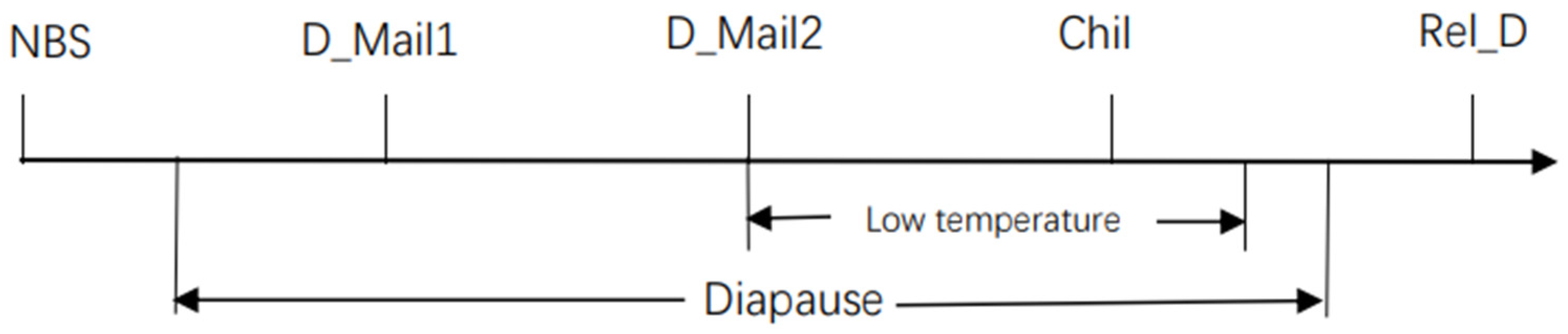 Insects 13 00835 g001 550