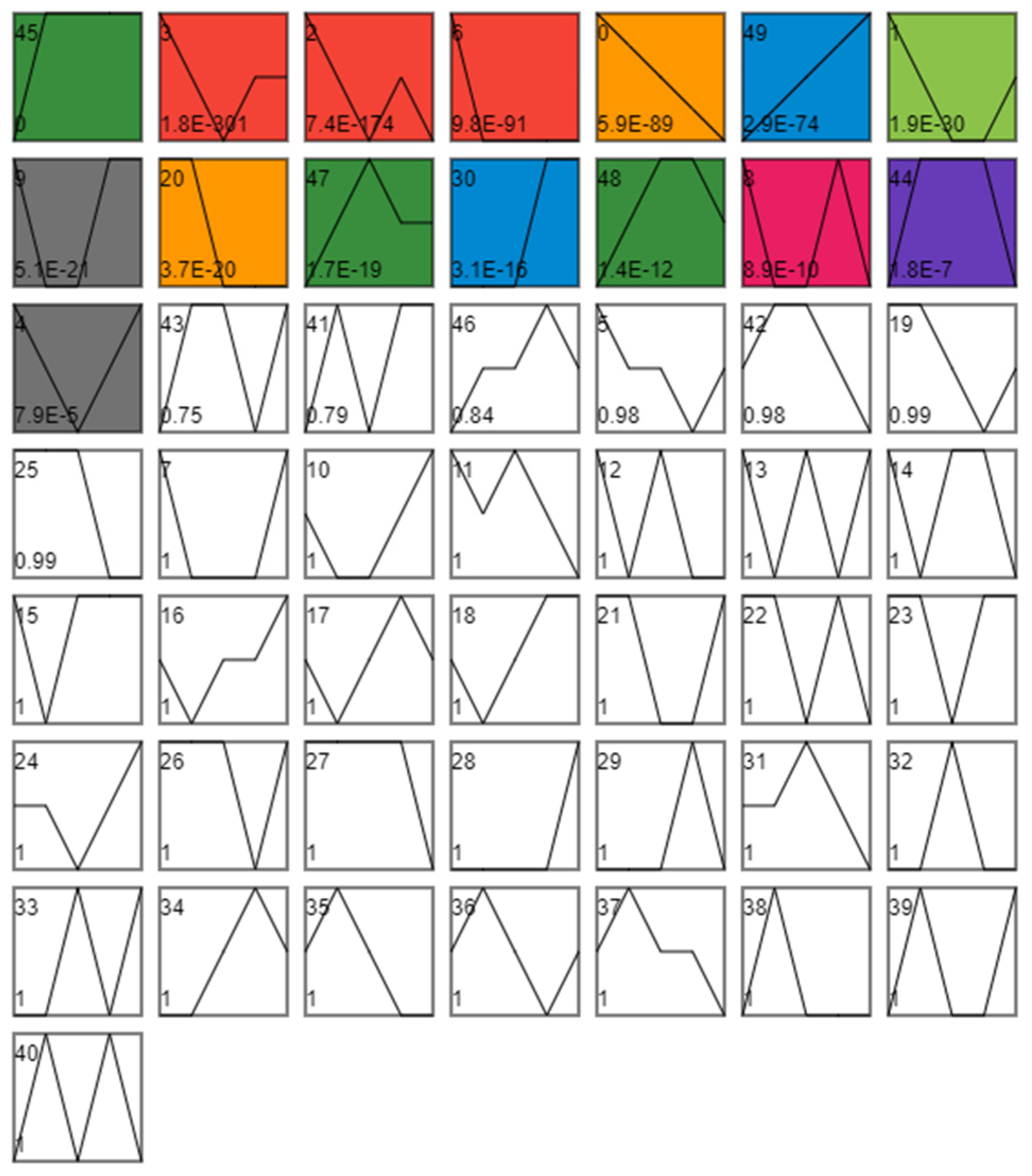 Insects 13 00835 g004 550