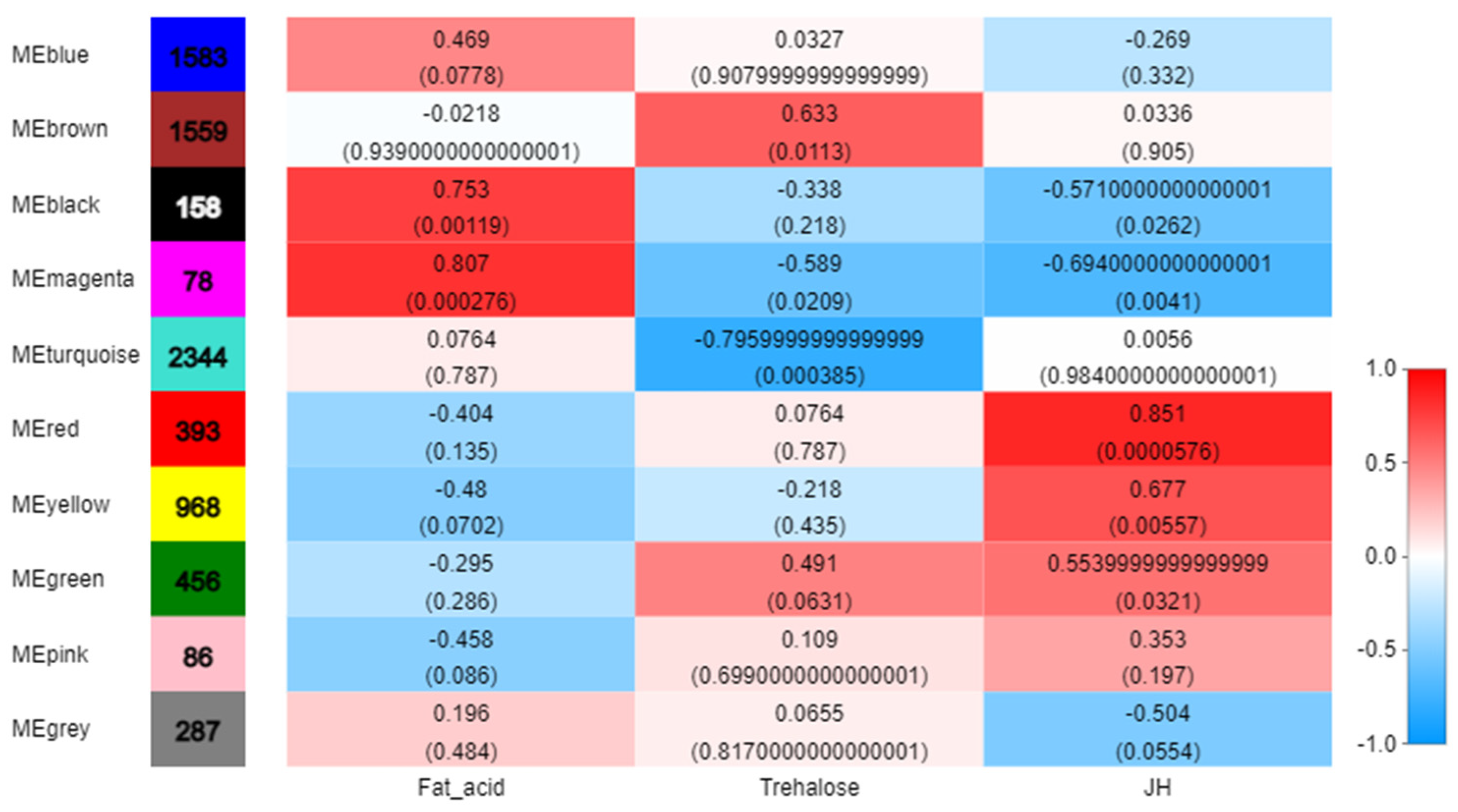 Insects 13 00835 g007 550