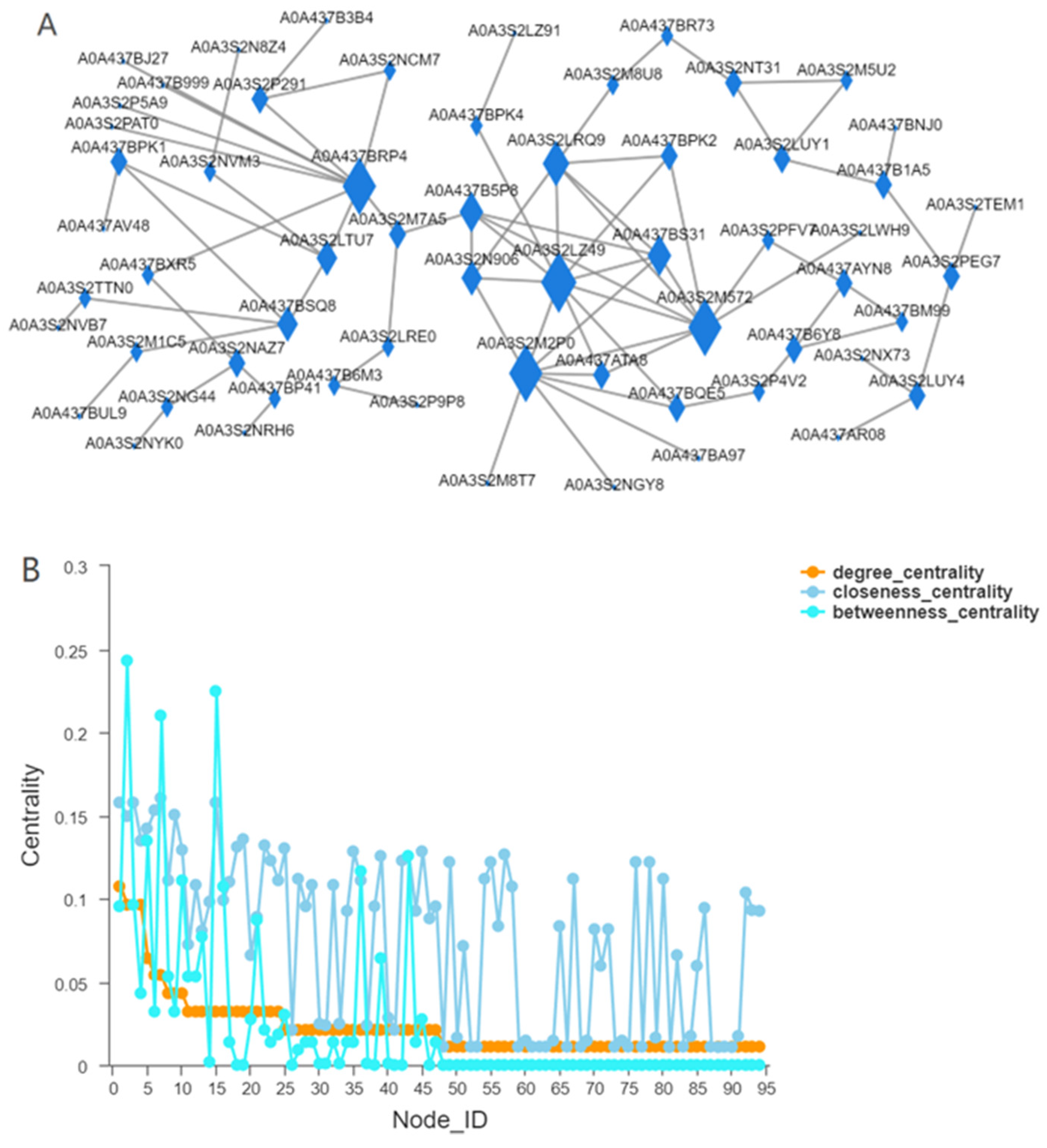 Insects 13 00835 g009 550