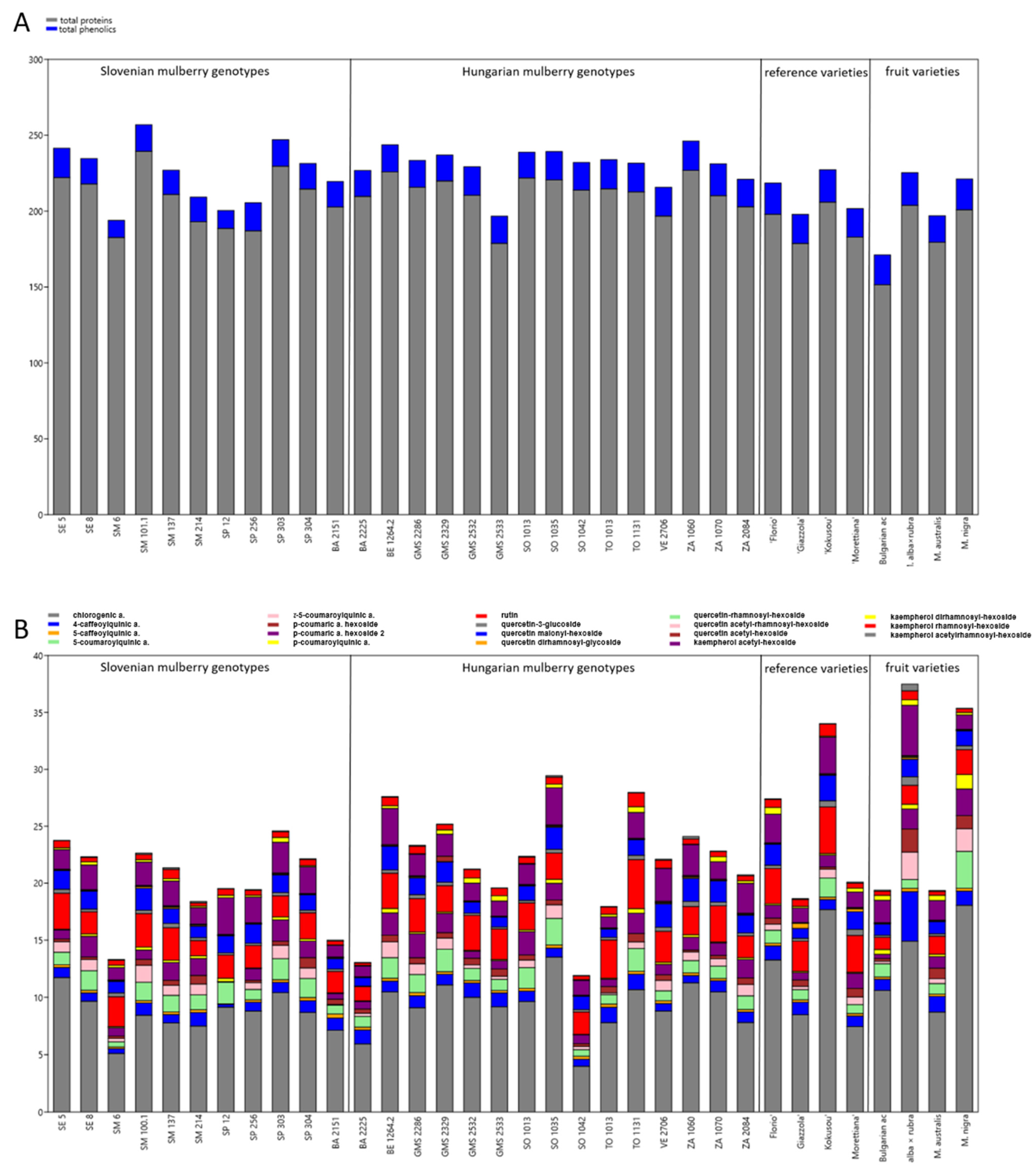 Insects 13 00836 g001