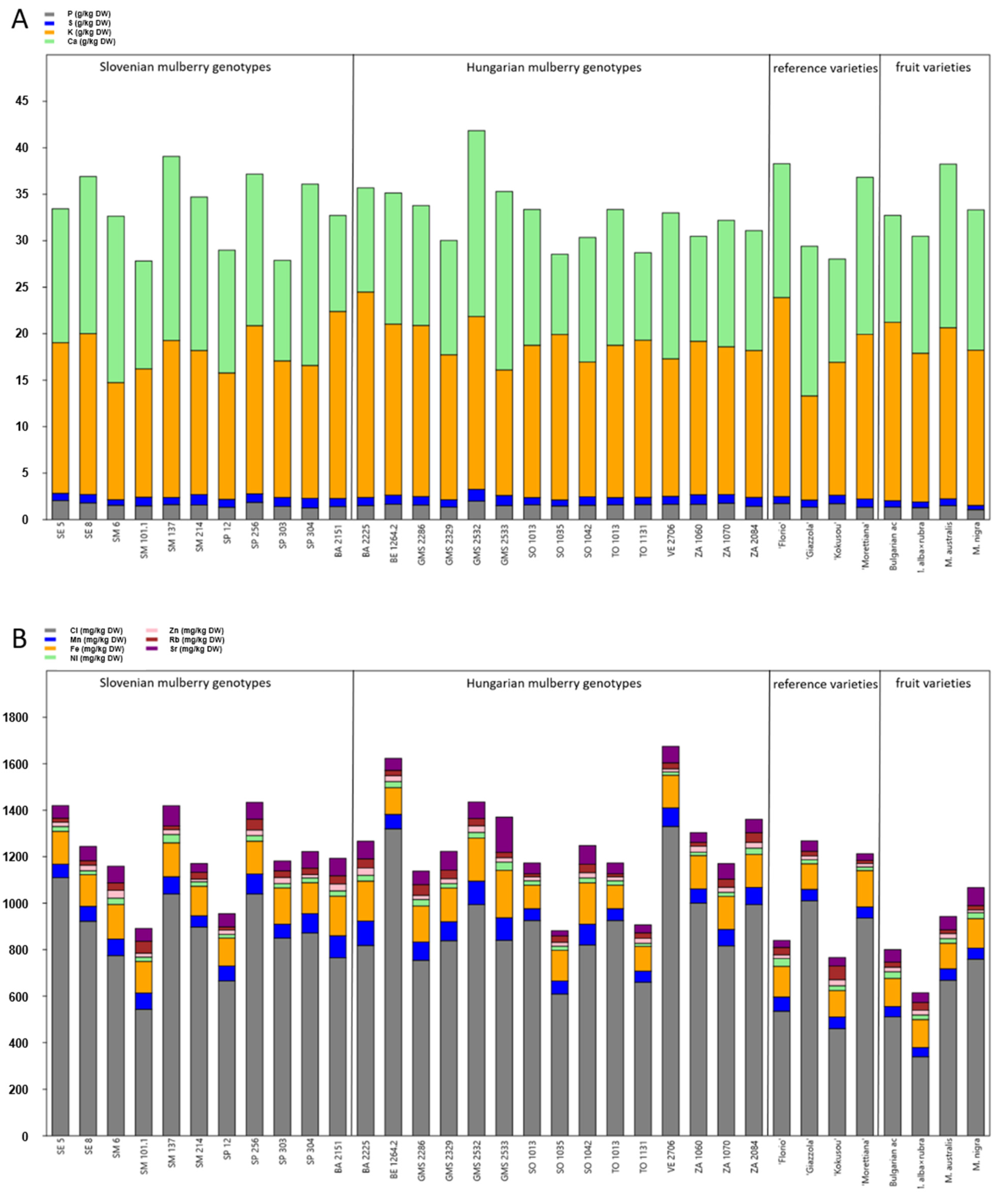 Insects 13 00836 g002