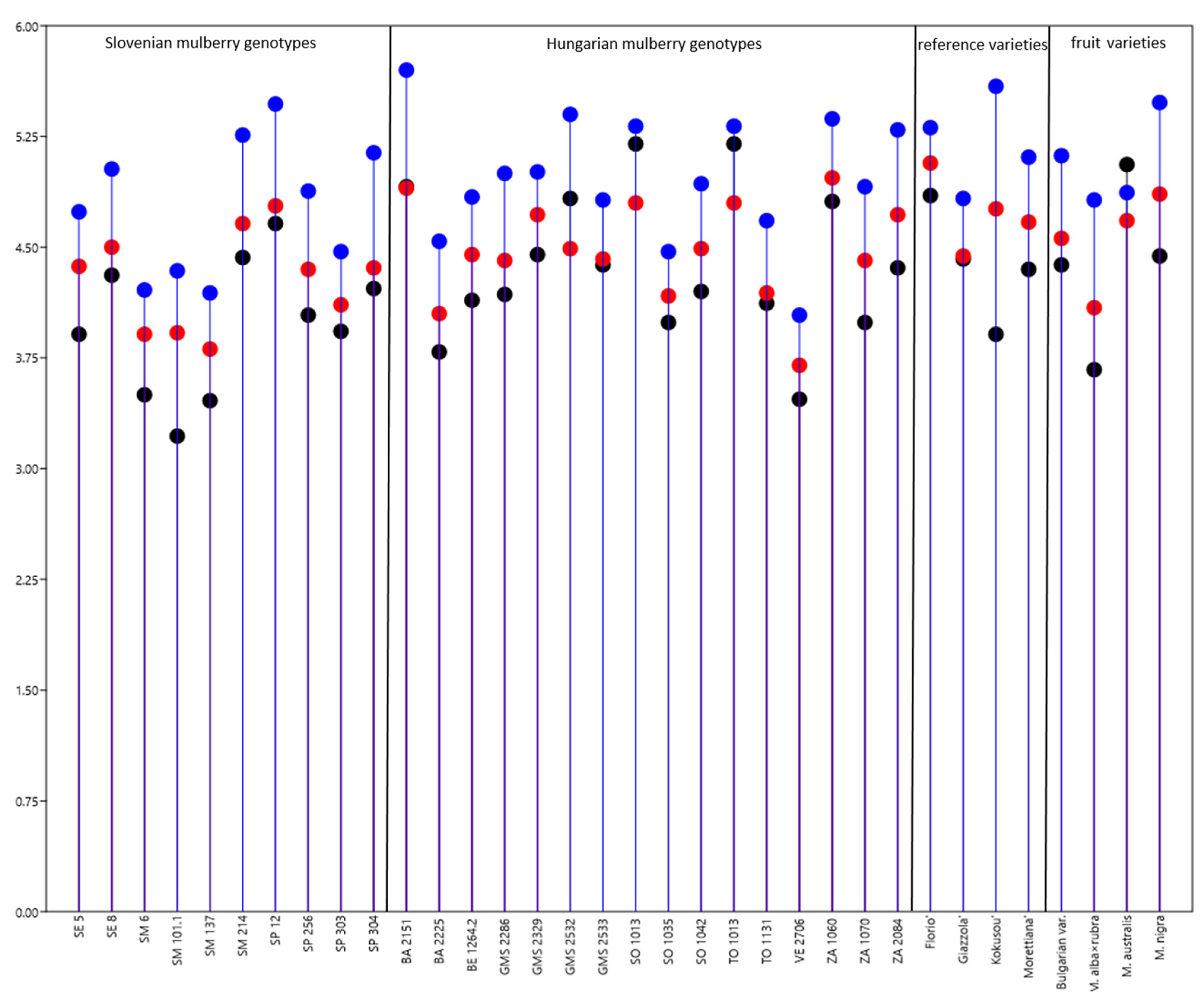 Insects 13 00836 g003