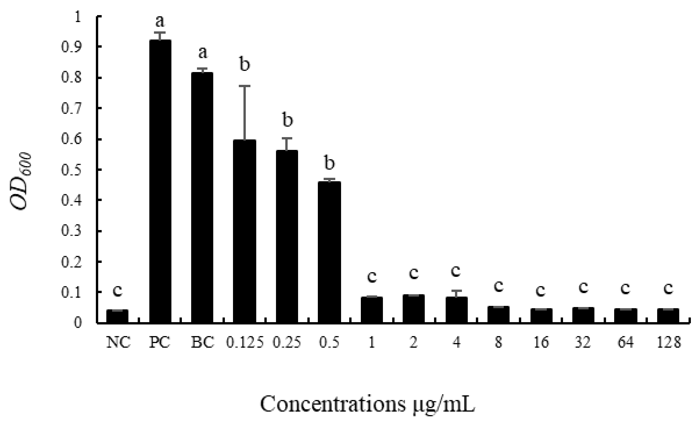 Insects 13 00838 g002 550