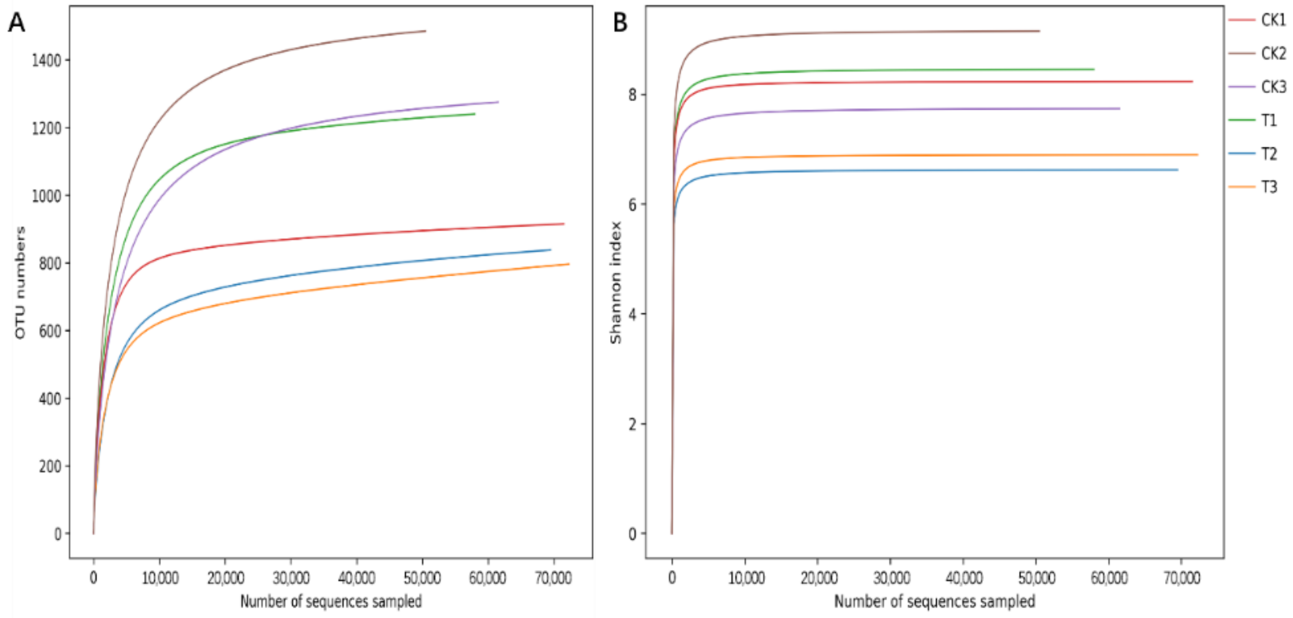 Insects 13 00838 g003 550