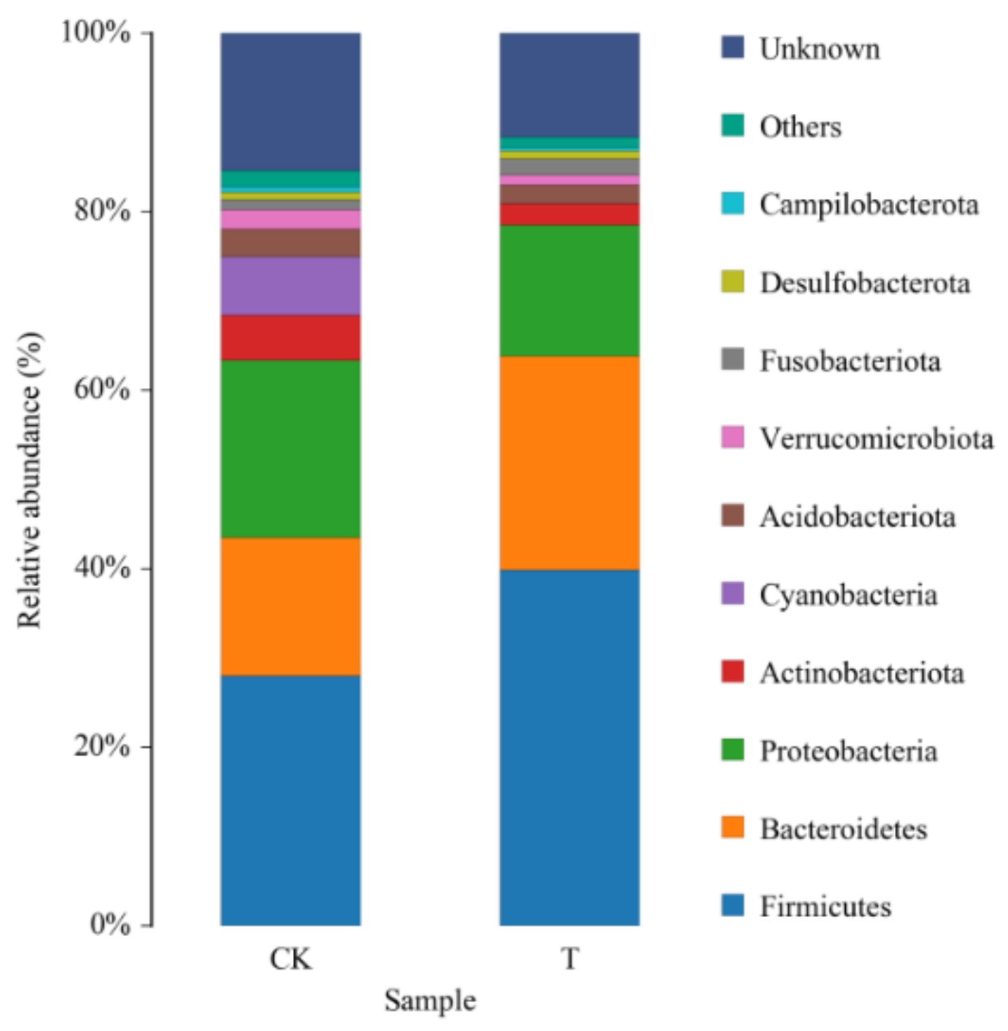 Insects 13 00838 g004 550